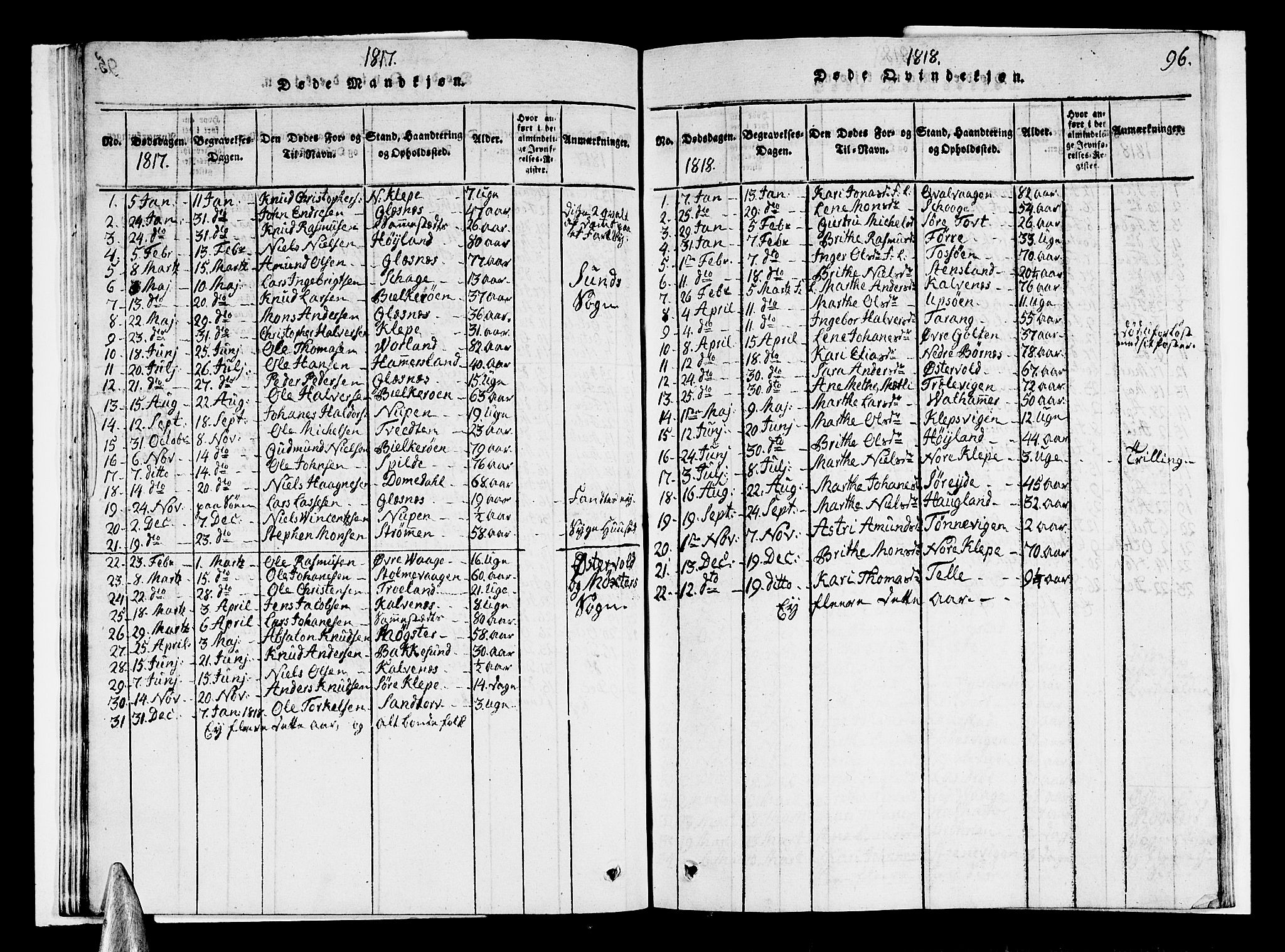 Sund sokneprestembete, AV/SAB-A-99930: Klokkerbok nr. A 1, 1816-1827, s. 96
