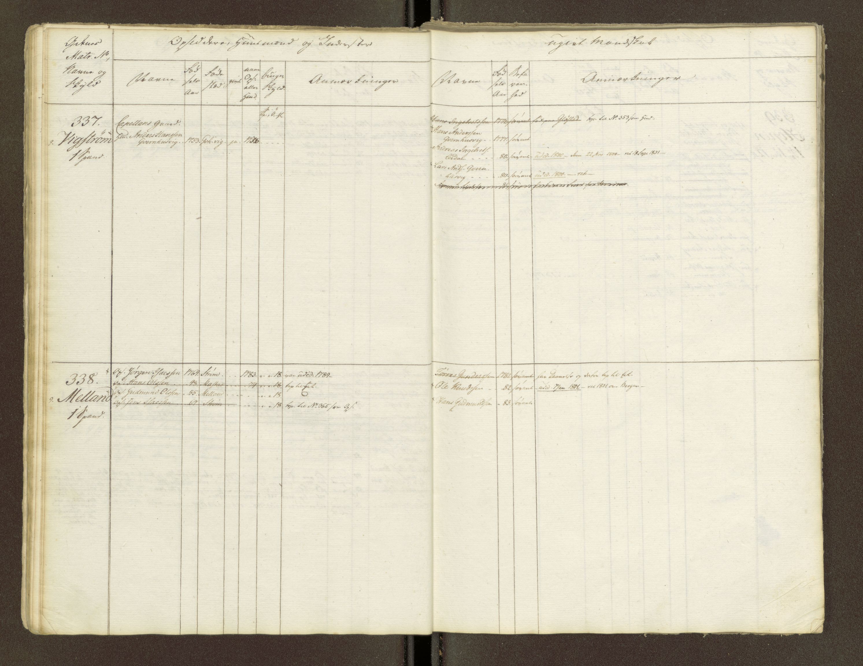 Sjøinnrulleringen - Trondhjemske distrikt, AV/SAT-A-5121/01/L0047/0001: -- / Lægds og hovedrulle for Fosen og Hitteren krets, 1759-1804, s. 15