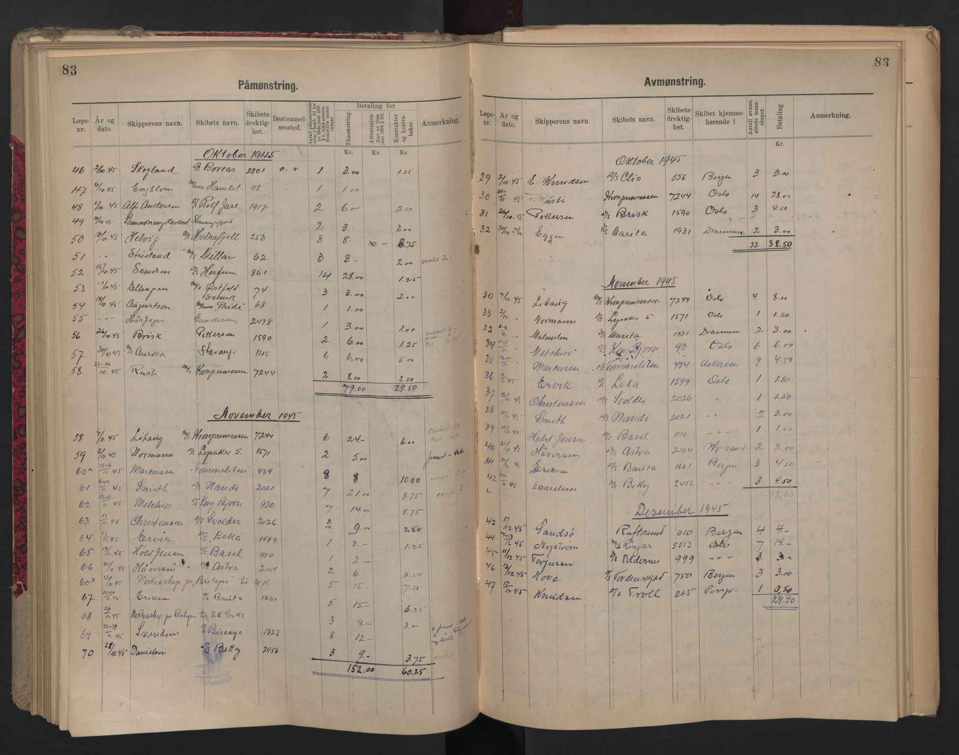 Porsgrunn innrulleringskontor, AV/SAKO-A-829/H/Ha/L0012: Mønstringsjournal, 1929-1949, s. 83