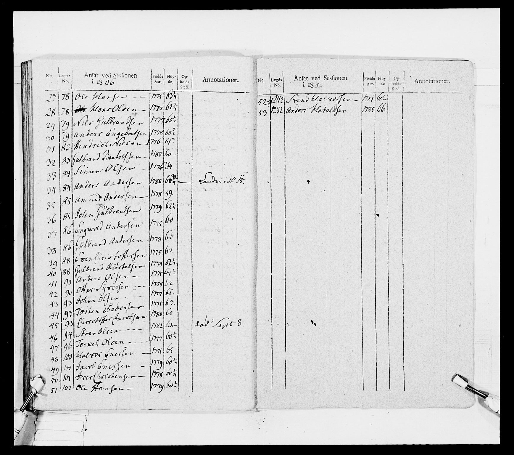Generalitets- og kommissariatskollegiet, Det kongelige norske kommissariatskollegium, AV/RA-EA-5420/E/Eh/L0032a: Nordafjelske gevorbne infanteriregiment, 1806, s. 296
