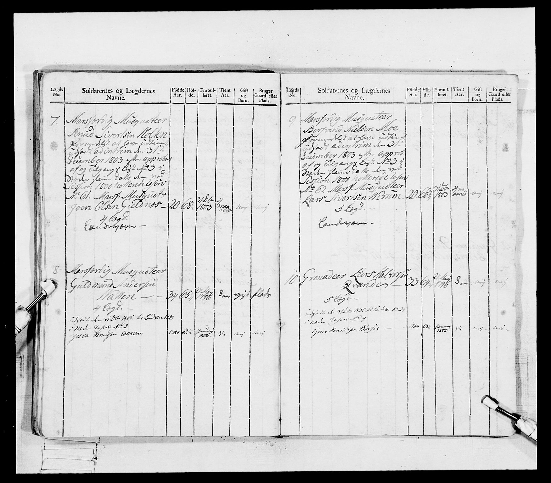 Generalitets- og kommissariatskollegiet, Det kongelige norske kommissariatskollegium, AV/RA-EA-5420/E/Eh/L0081: 2. Trondheimske nasjonale infanteriregiment, 1801-1804, s. 347