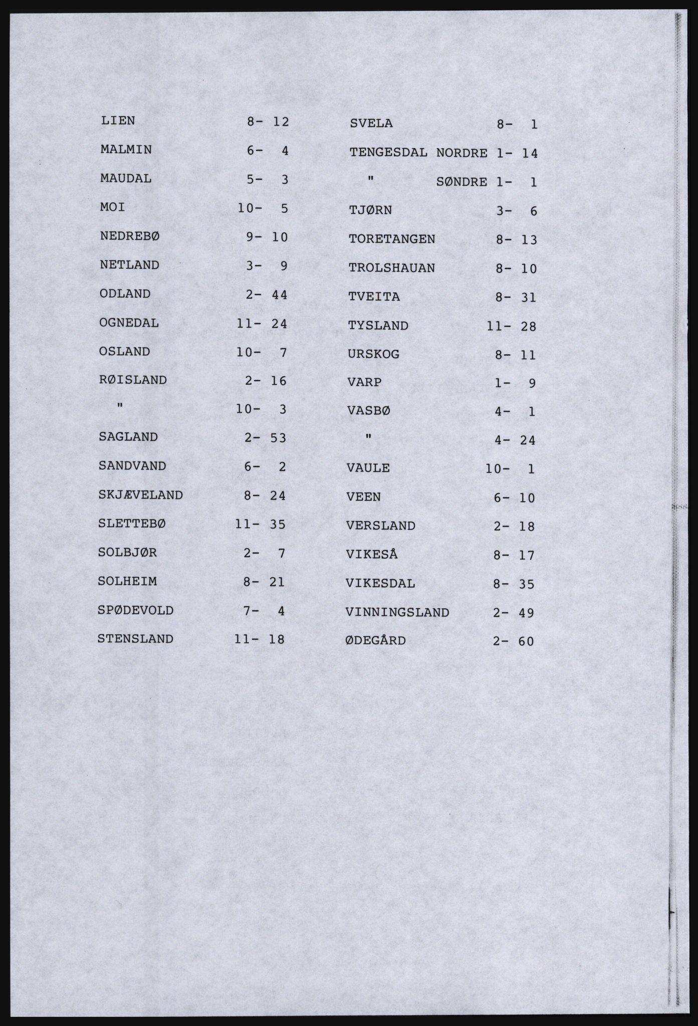 SAST, Avskrift av folketellingen 1920 for Dalane, 1920, s. 714