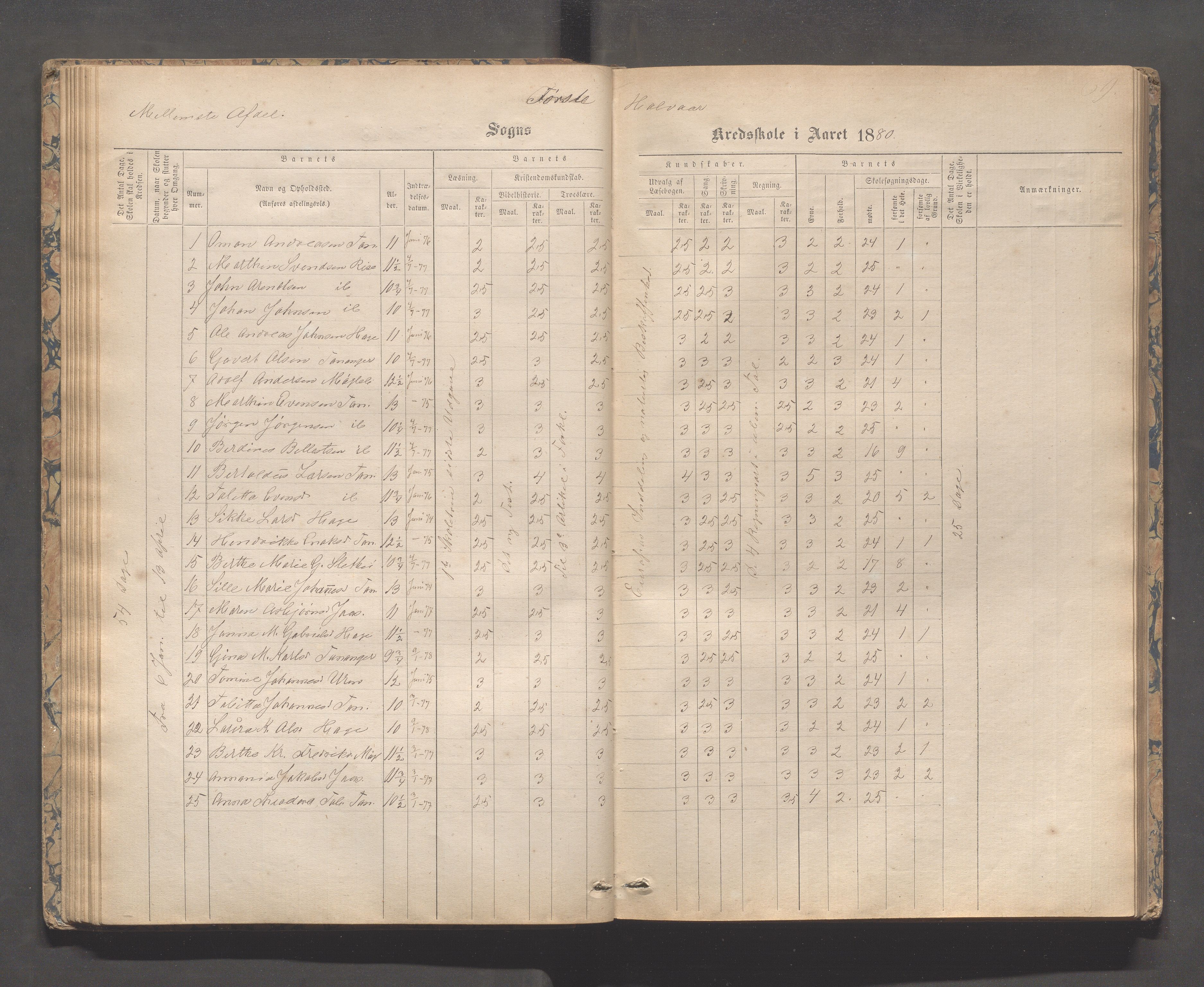 Håland kommune - Tananger skole, IKAR/K-102443/F/L0003: Skoleprotokoll , 1867-1884, s. 68b-69a