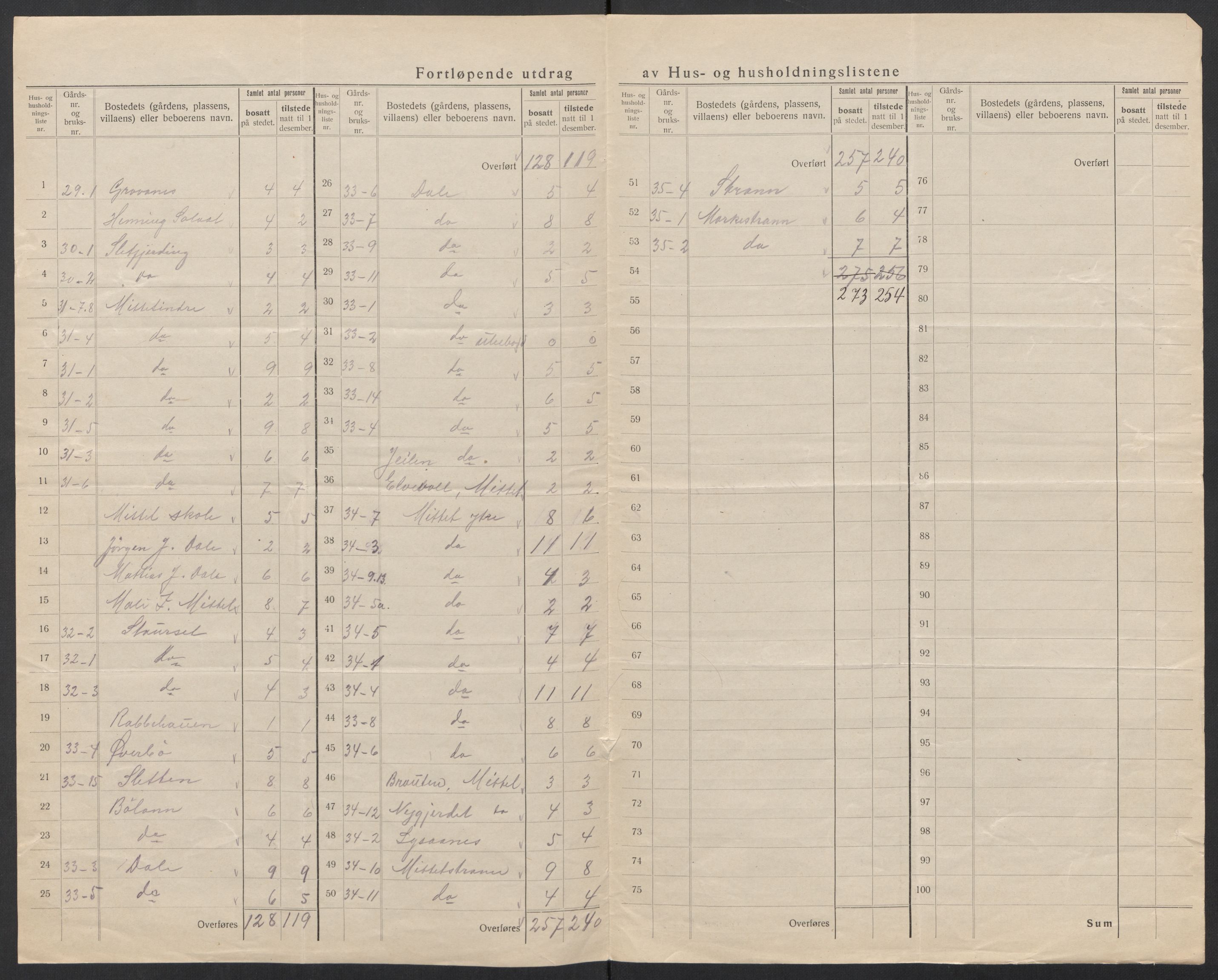 SAT, Folketelling 1920 for 1541 Veøy herred, 1920, s. 22