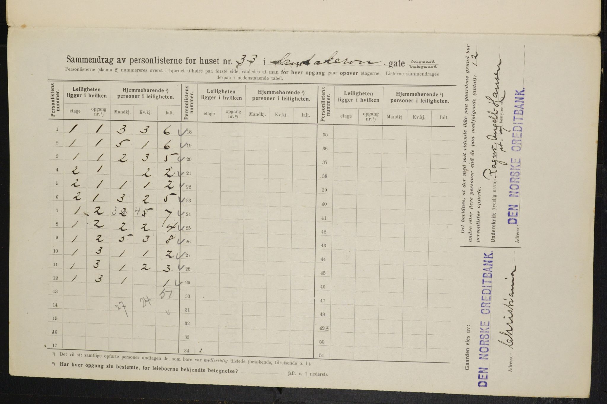 OBA, Kommunal folketelling 1.2.1914 for Kristiania, 1914, s. 86869