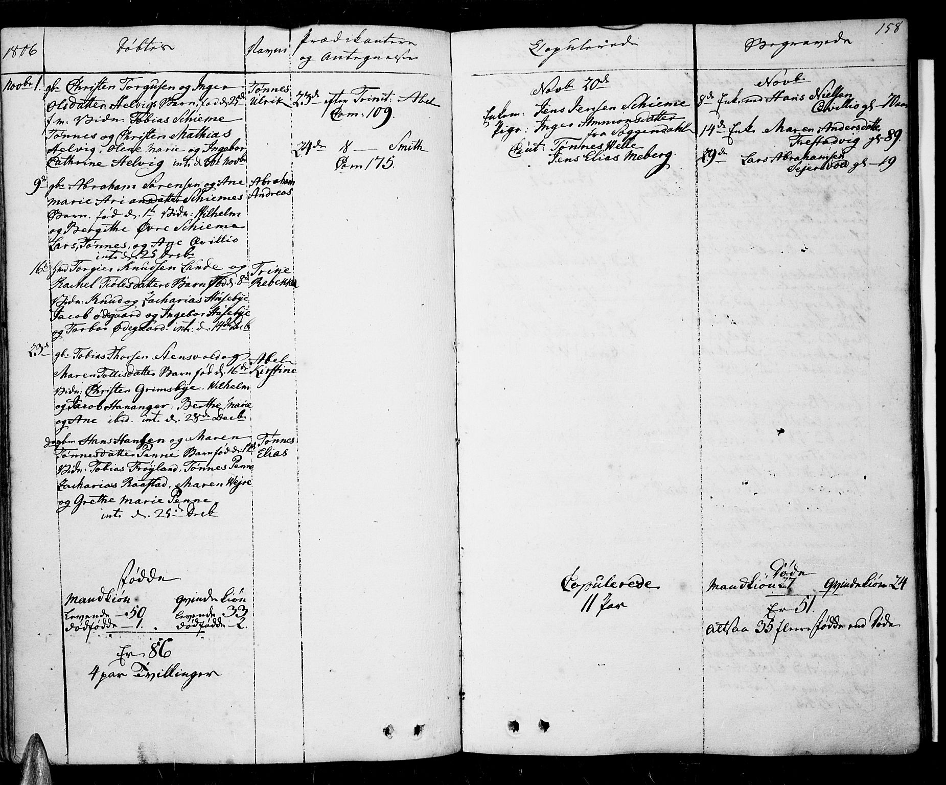 Lista sokneprestkontor, SAK/1111-0027/F/Fa/L0005: Ministerialbok nr. A 5, 1795-1823, s. 158
