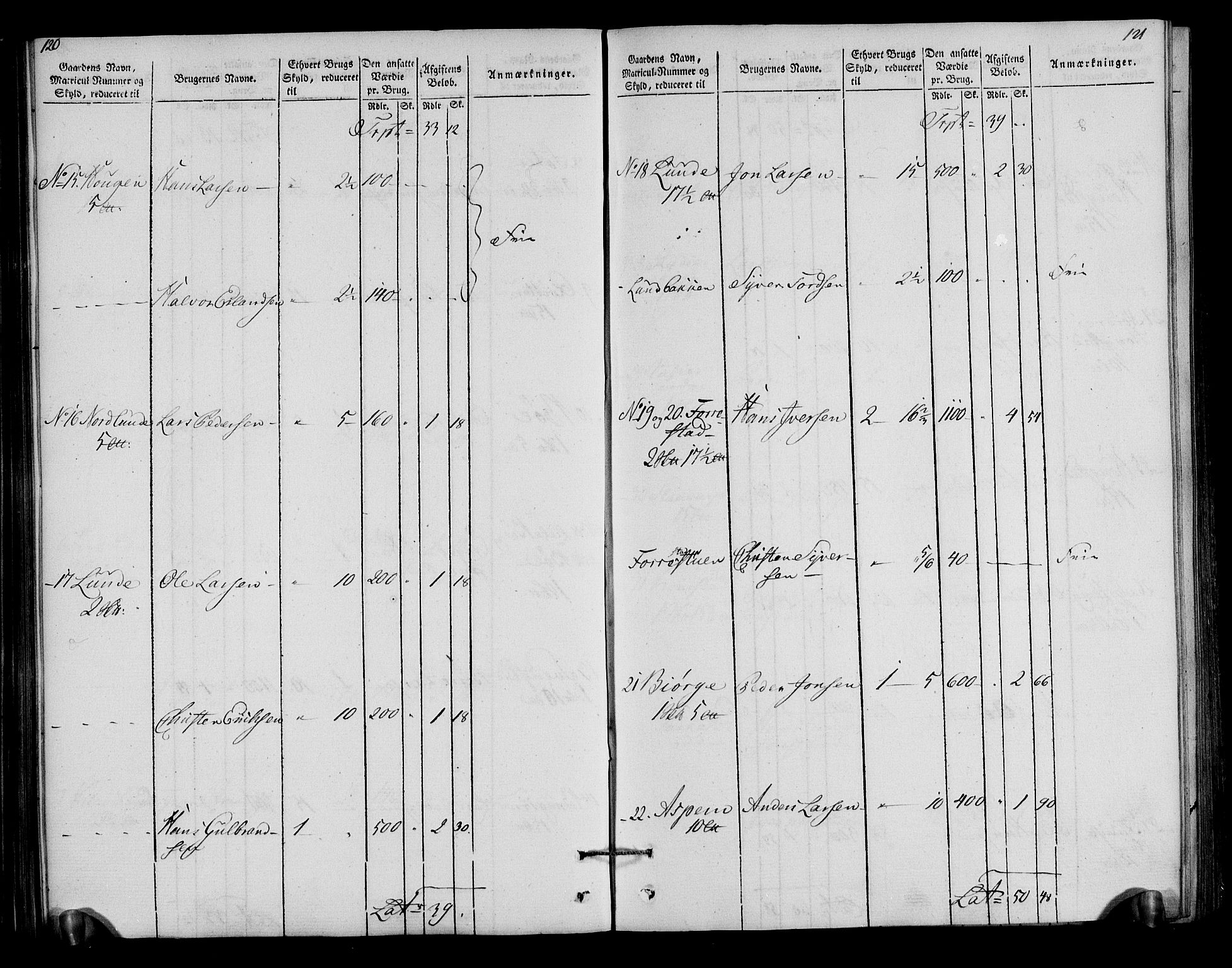 Rentekammeret inntil 1814, Realistisk ordnet avdeling, RA/EA-4070/N/Ne/Nea/L0040: Gudbrandsdalen fogderi. Oppebørselsregister, 1803-1804, s. 65