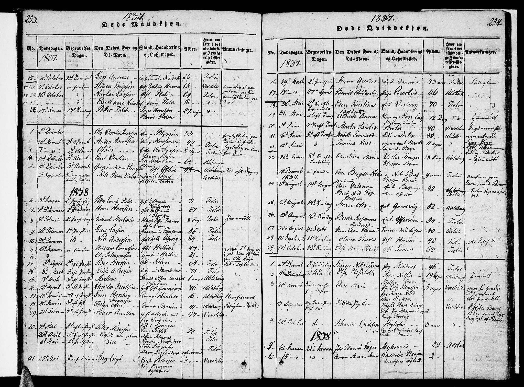 Ministerialprotokoller, klokkerbøker og fødselsregistre - Nordland, AV/SAT-A-1459/830/L0457: Klokkerbok nr. 830C01 /1, 1820-1842, s. 253-254