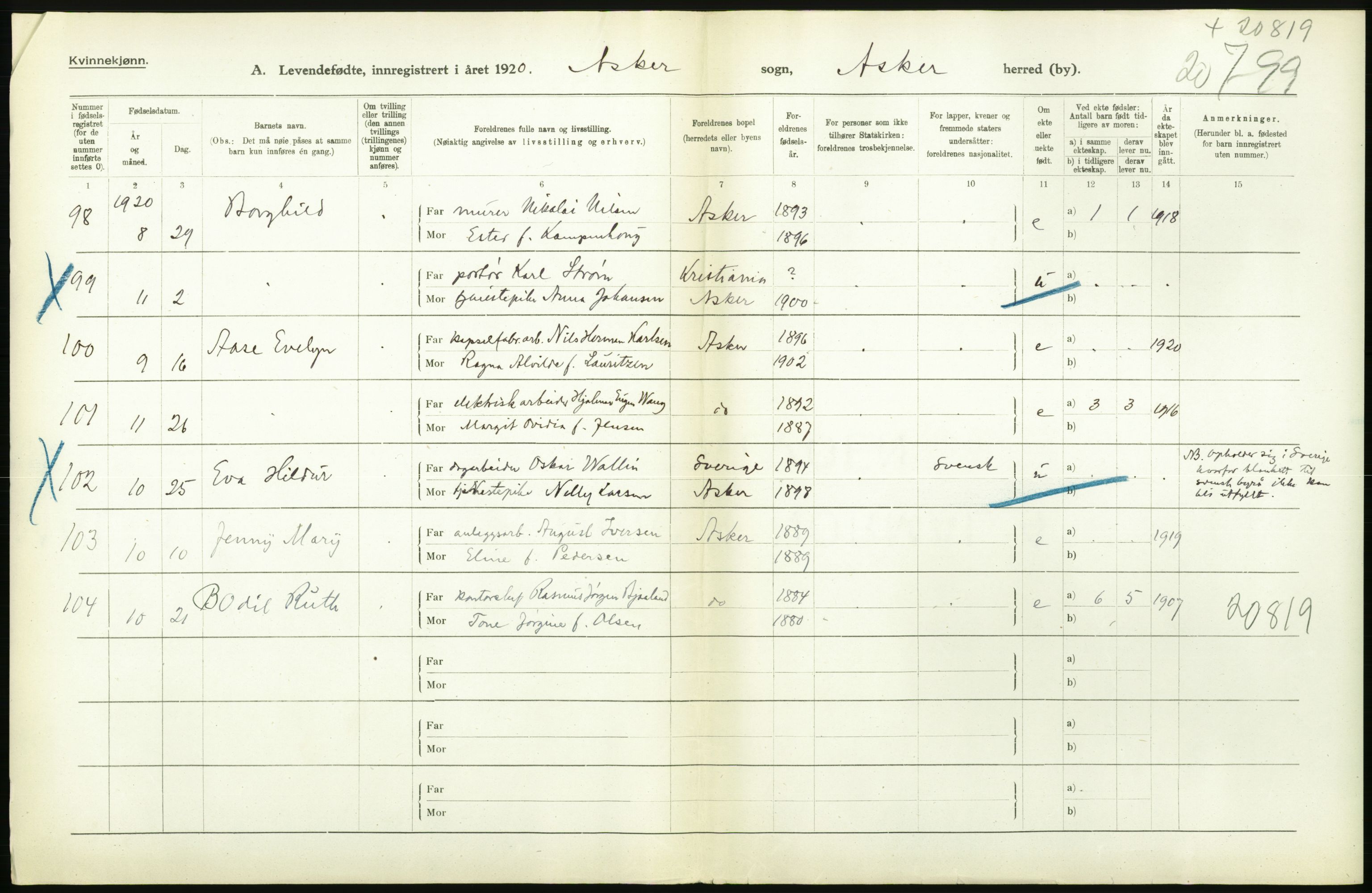 Statistisk sentralbyrå, Sosiodemografiske emner, Befolkning, RA/S-2228/D/Df/Dfb/Dfbj/L0004: Akershus fylke: Levendefødte menn og kvinner. Bygder., 1920, s. 412