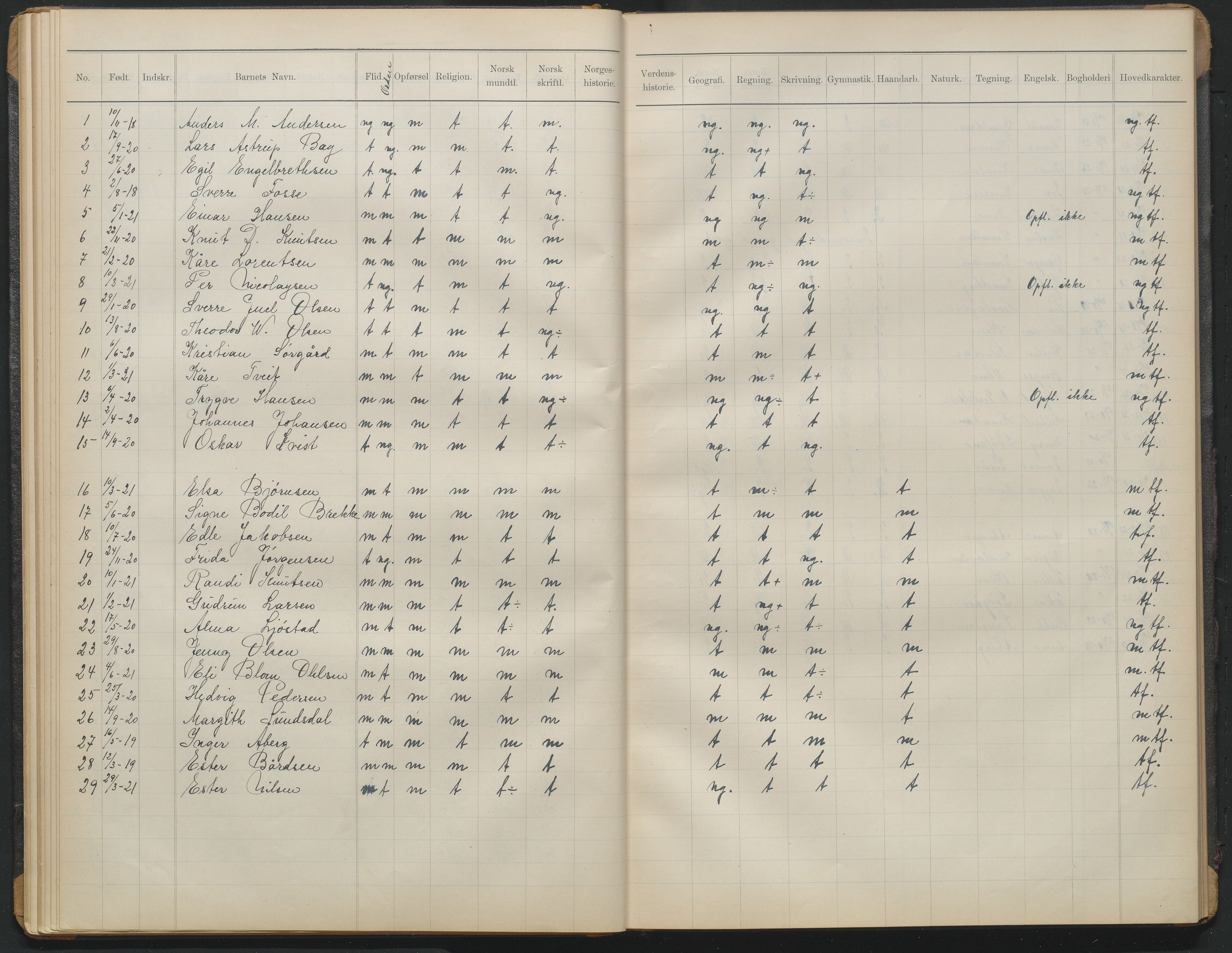 Arendal kommune, Katalog I, AAKS/KA0906-PK-I/07/L0372: Eksamensprotokoll 3. klasse, 1906-1958