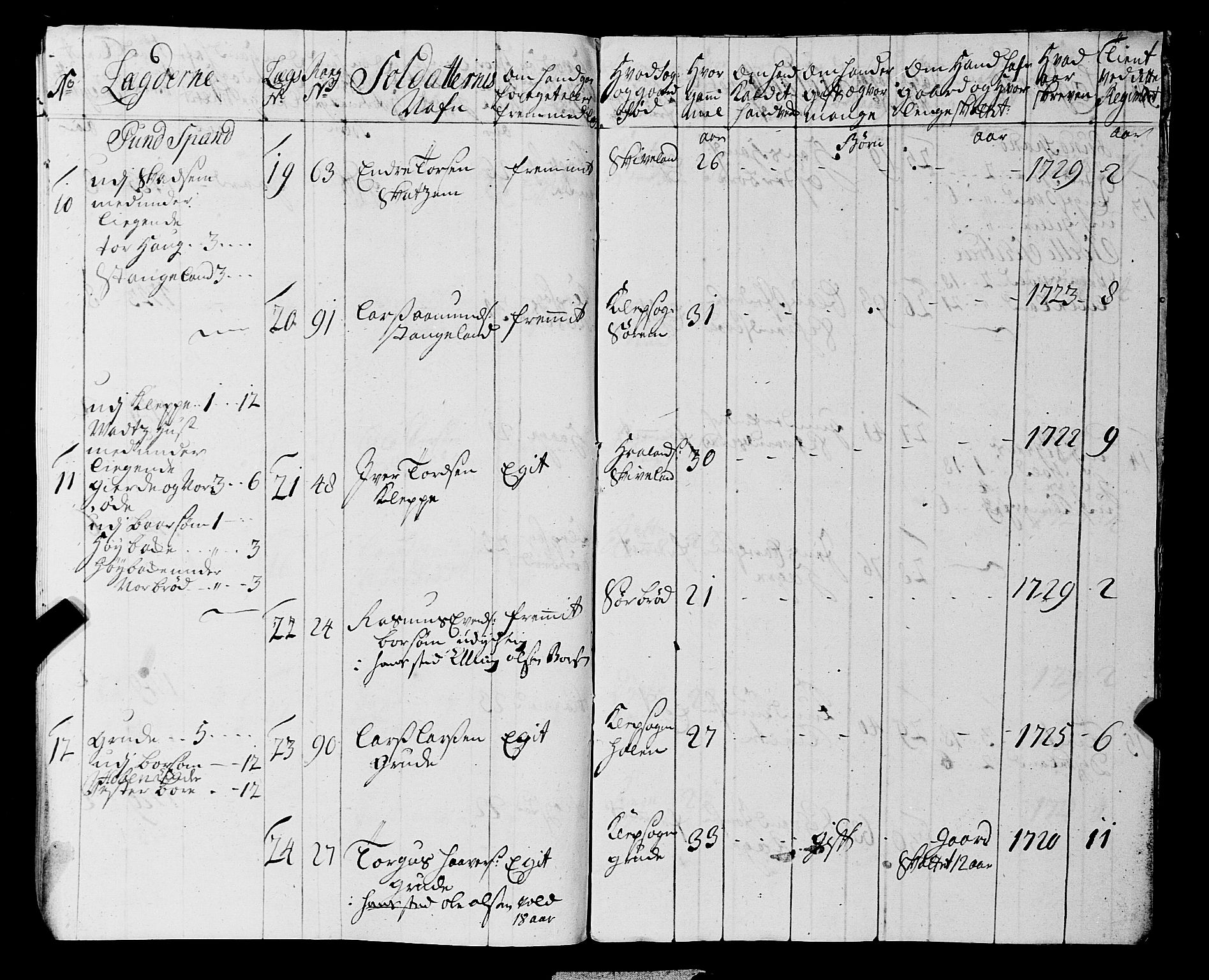 Fylkesmannen i Rogaland, AV/SAST-A-101928/99/3/325/325CA, 1655-1832, s. 2856