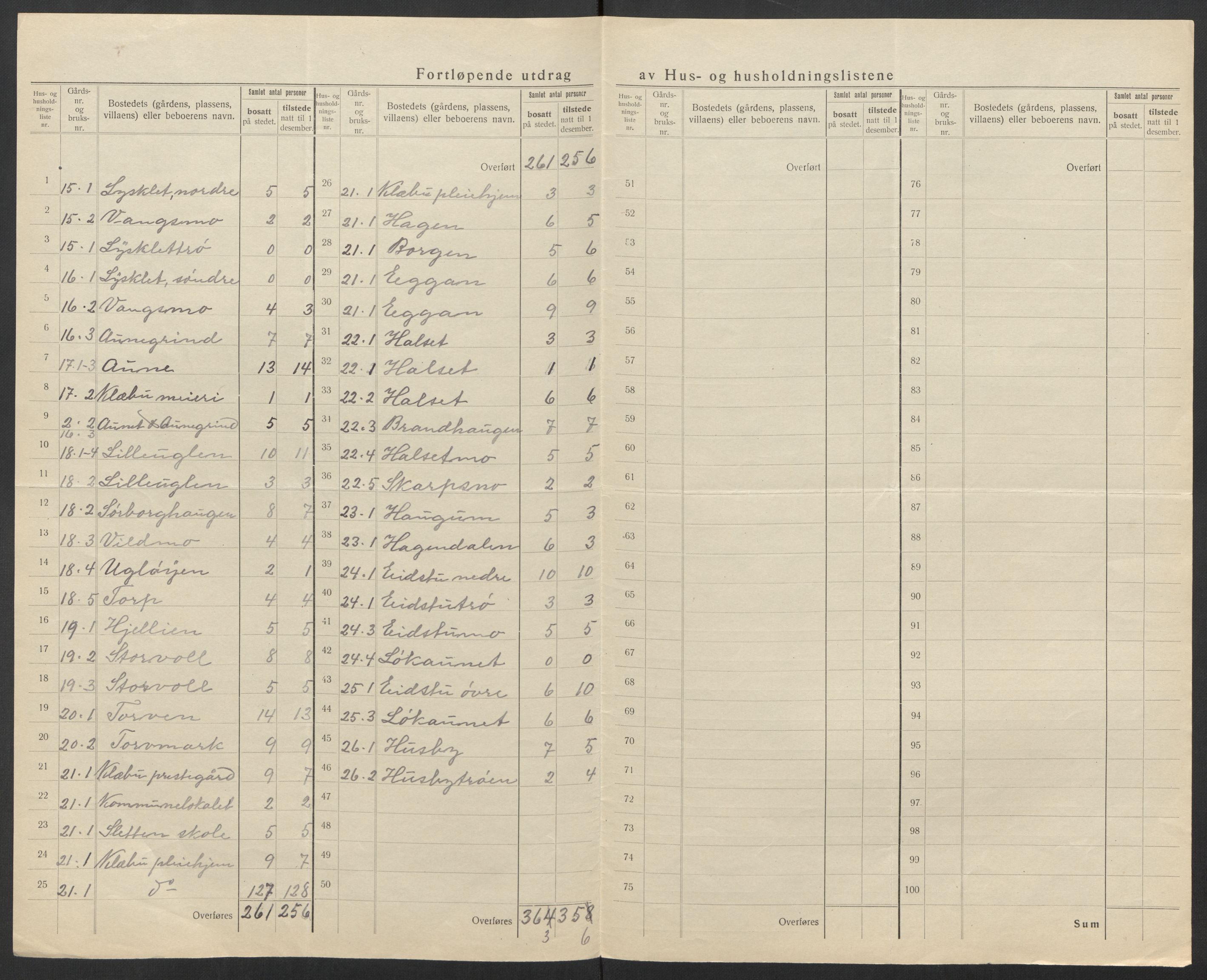 SAT, Folketelling 1920 for 1662 Klæbu herred, 1920, s. 34