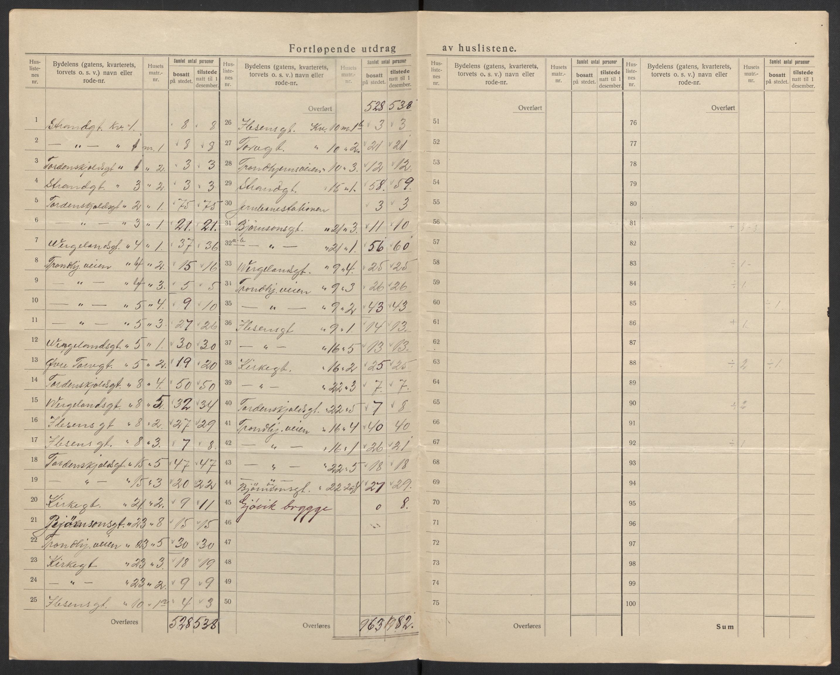 SAH, Folketelling 1920 for 0502 Gjøvik kjøpstad, 1920, s. 7