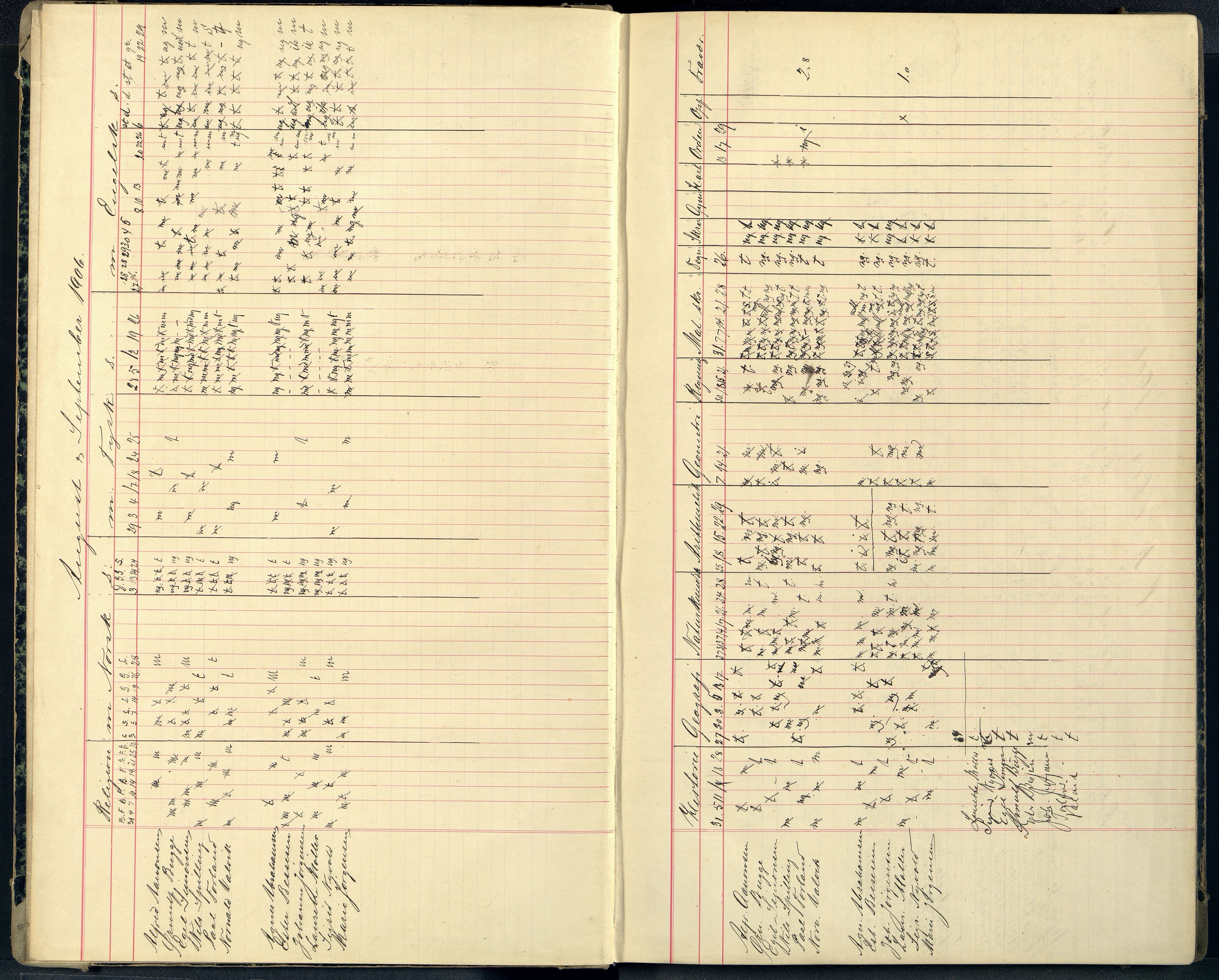 Mandal By - Borgerskolen/Middelskolen/Høiere Allmenskole, ARKSOR/1002MG550/G/L0041: Karakterprotokoll (d), 1906-1911