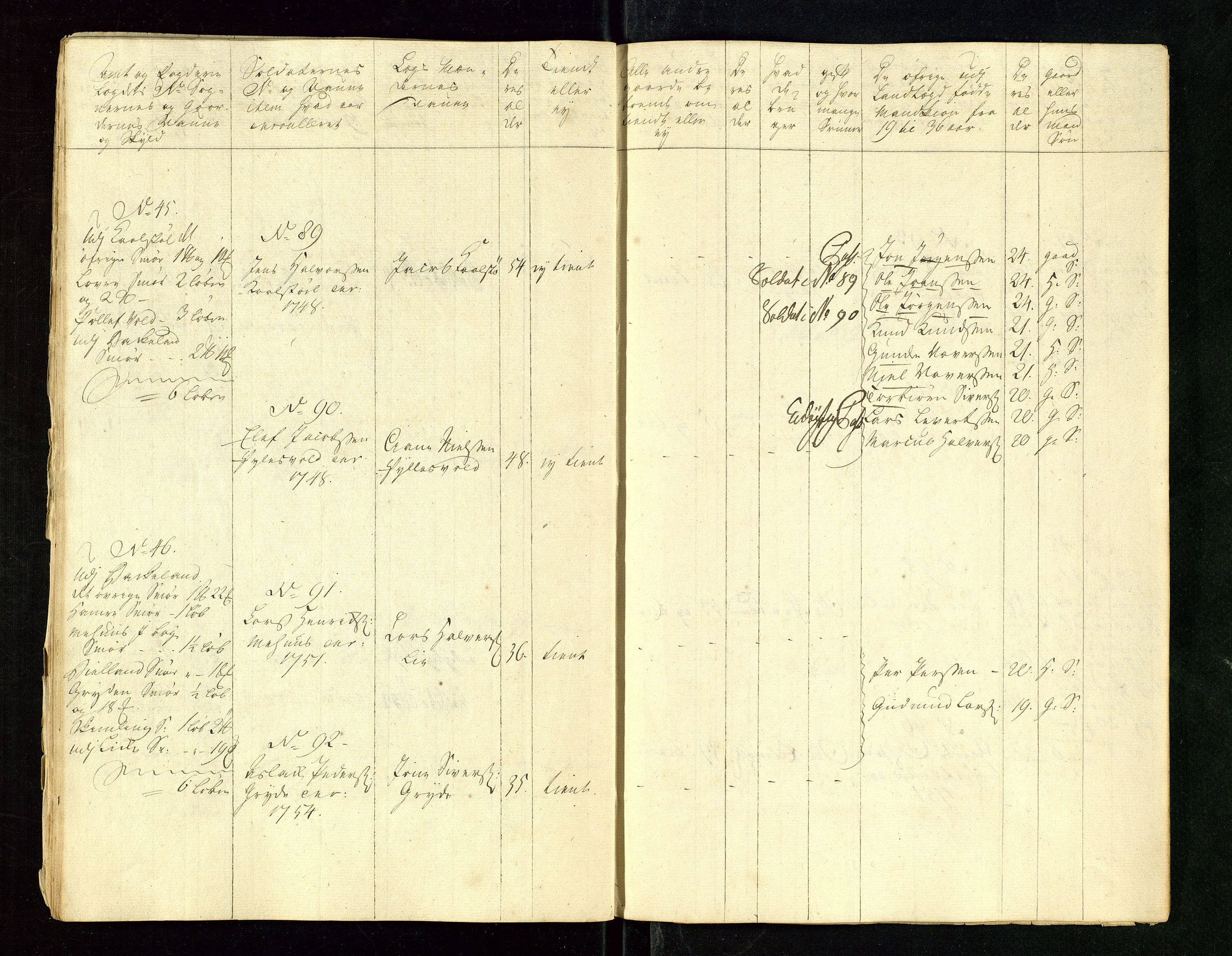 Fylkesmannen i Rogaland, AV/SAST-A-101928/99/3/325/325CA/L0015: MILITÆRE MANNTALL/LEGDSRULLER: RYFYLKE, JÆREN OG DALANE FOGDERI, 2.WESTERLENSKE REGIMENT, LENSMANNSMANNTALL JÆREN, 1754-1759