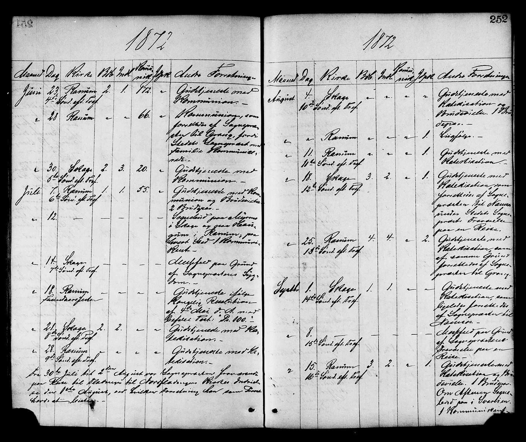 Ministerialprotokoller, klokkerbøker og fødselsregistre - Nord-Trøndelag, AV/SAT-A-1458/764/L0554: Ministerialbok nr. 764A09, 1867-1880, s. 252