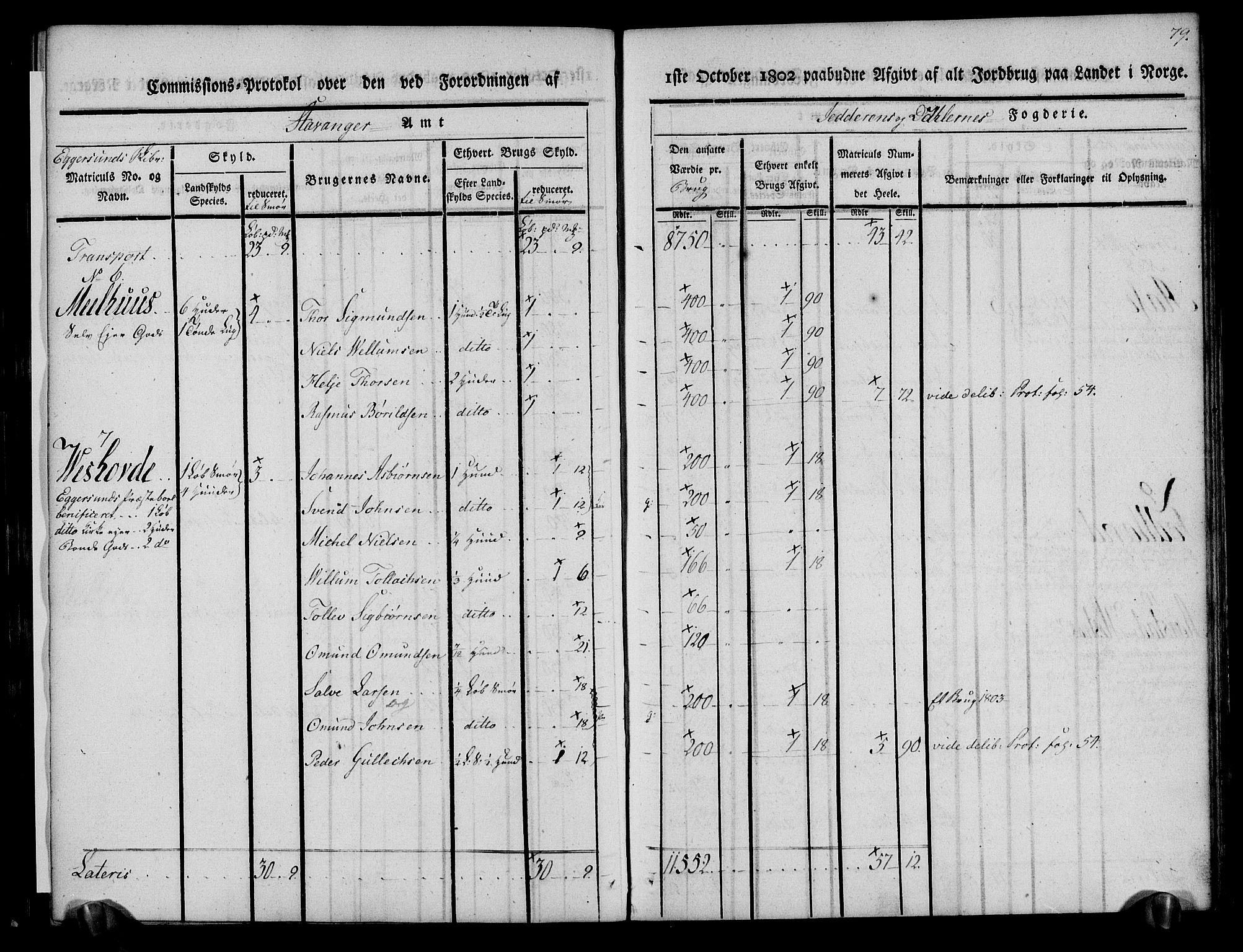 Rentekammeret inntil 1814, Realistisk ordnet avdeling, AV/RA-EA-4070/N/Ne/Nea/L0097: Jæren og Dalane fogderi. Kommisjonsprotokoll for Dalene, 1803, s. 84