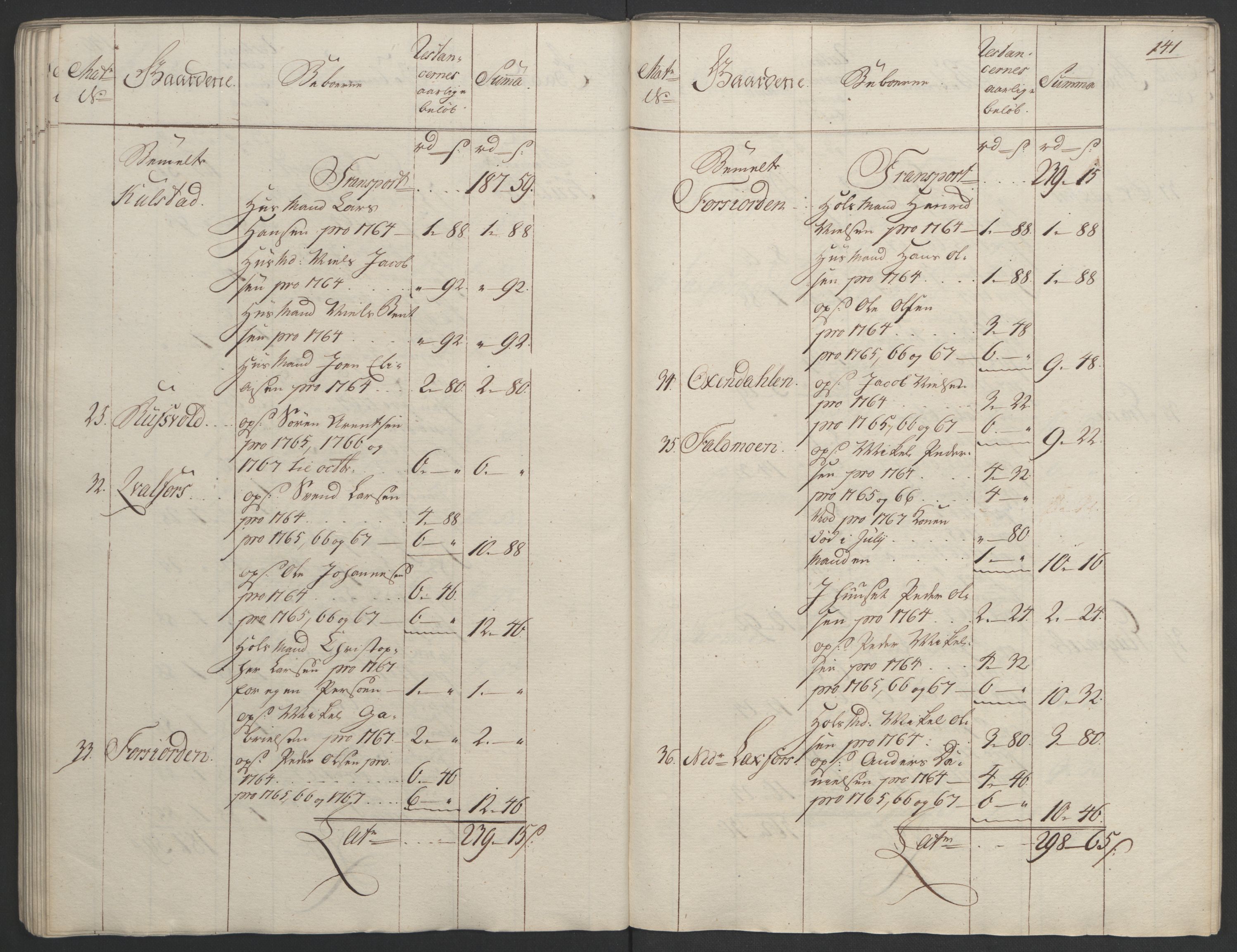 Rentekammeret inntil 1814, Realistisk ordnet avdeling, AV/RA-EA-4070/Ol/L0023: [Gg 10]: Ekstraskatten, 23.09.1762. Helgeland (restanseregister), 1767-1772, s. 138