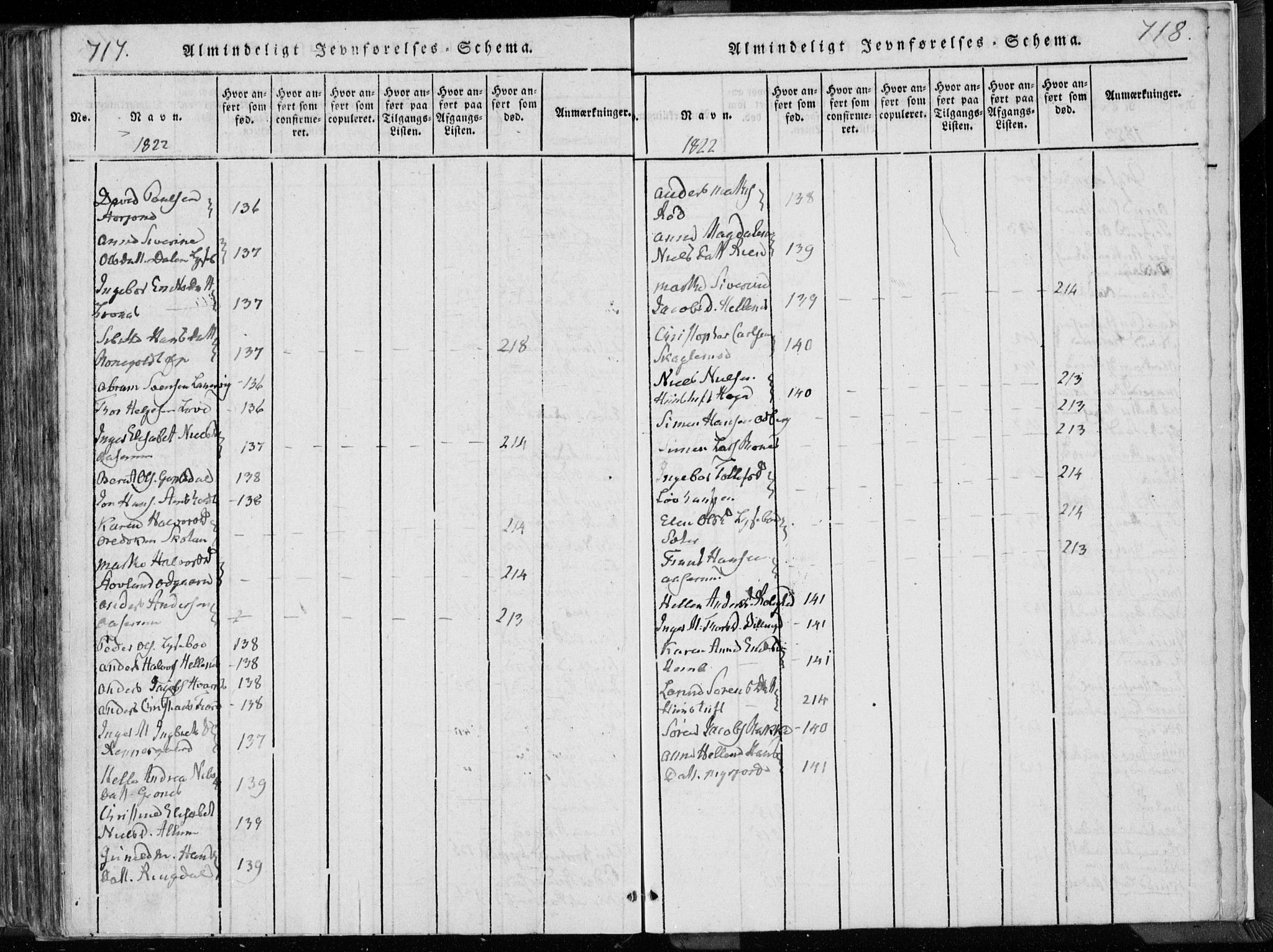 Hedrum kirkebøker, AV/SAKO-A-344/F/Fa/L0004: Ministerialbok nr. I 4, 1817-1835, s. 717-718