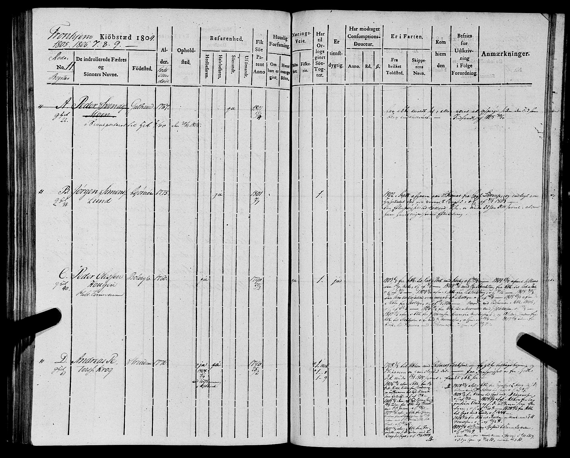 Sjøinnrulleringen - Trondhjemske distrikt, AV/SAT-A-5121/01/L0012: Ruller for Trondhjem by, 1804-1809, s. 283