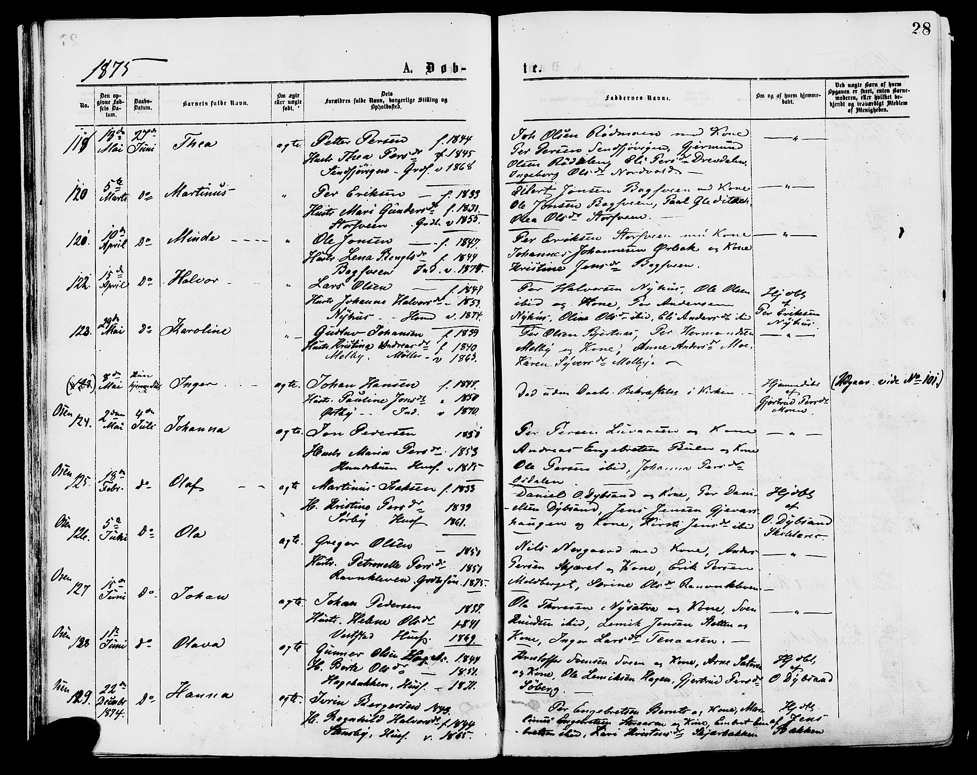 Trysil prestekontor, AV/SAH-PREST-046/H/Ha/Haa/L0007: Ministerialbok nr. 7, 1874-1880, s. 28