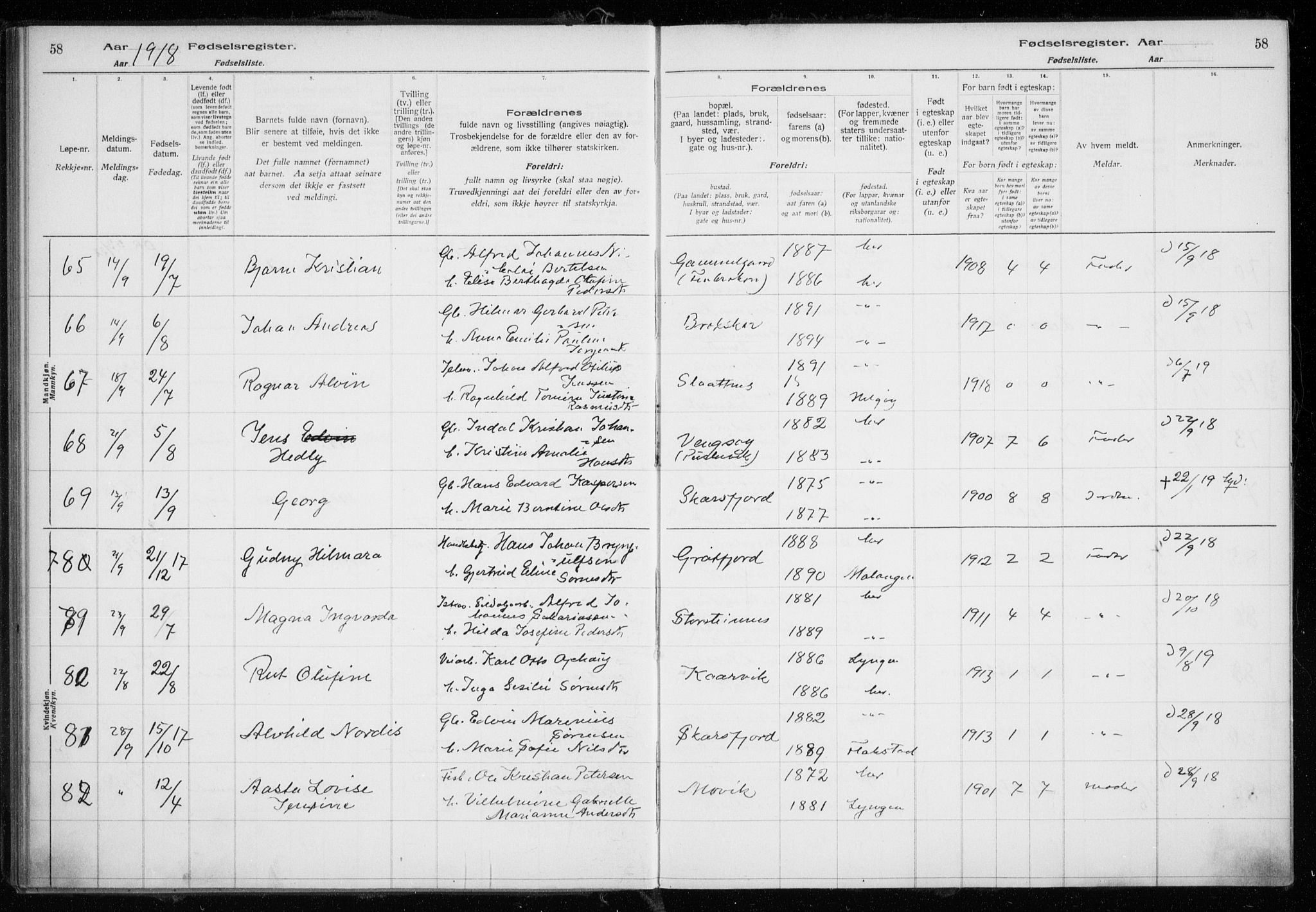 Tromsøysund sokneprestkontor, AV/SATØ-S-1304/H/Ha/L0079: Fødselsregister nr. 79, 1916-1924, s. 58
