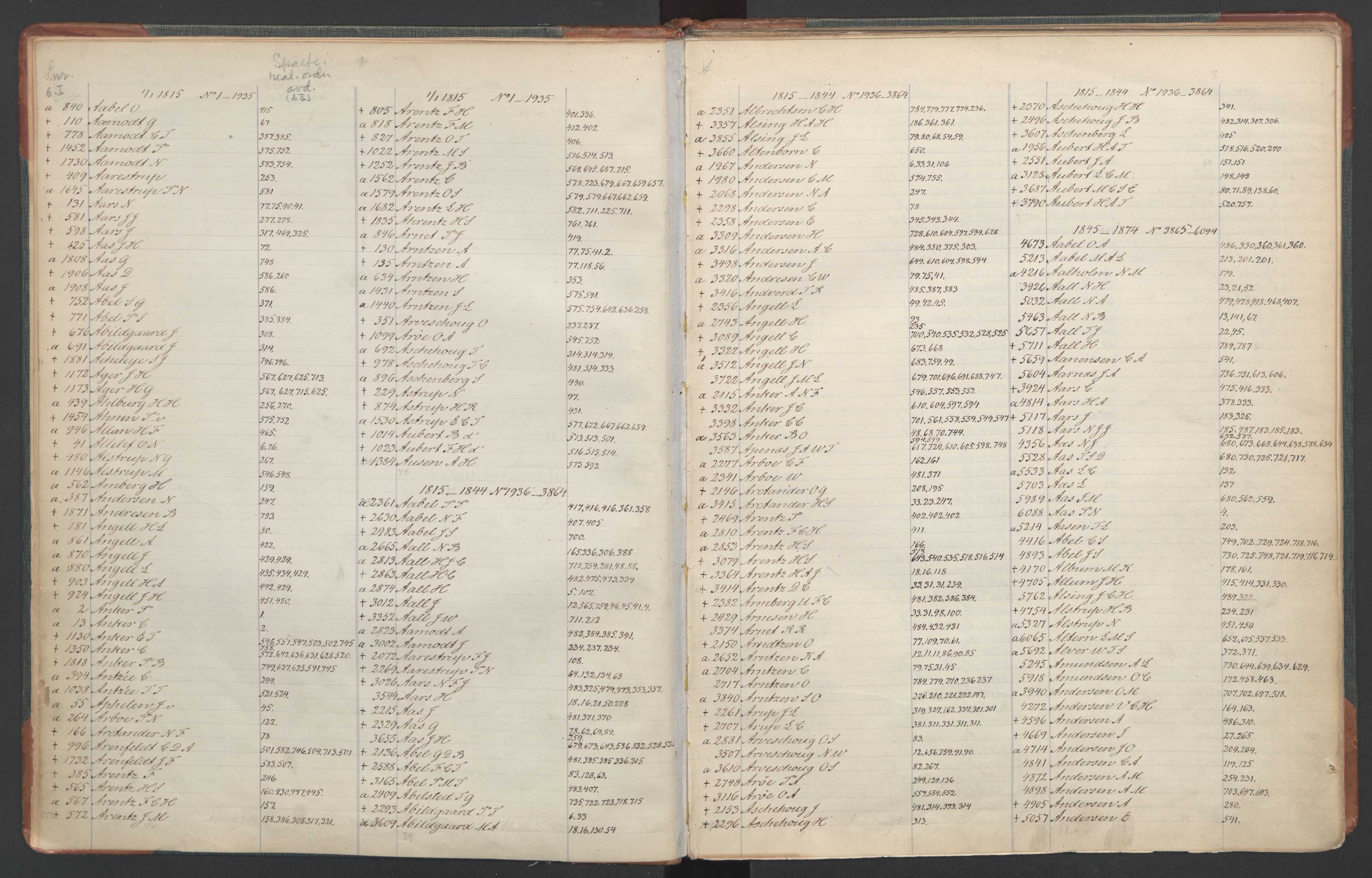 Manuskriptsamlingen, RA/EA-3667/F/L0110c: Holm, Harald Hartvig; Norsk embetskalender, bd. 3, 1815-1885, s. 6