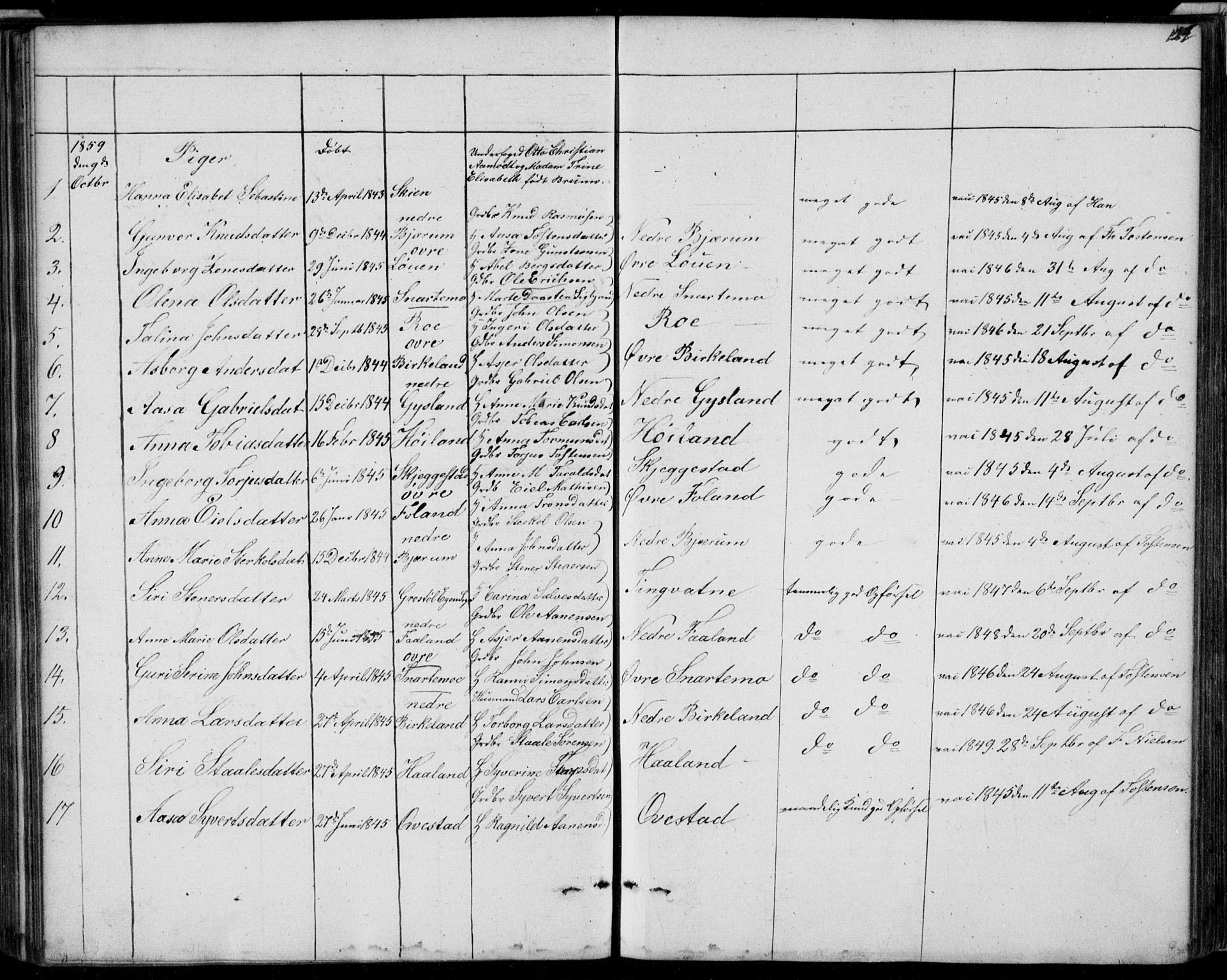 Hægebostad sokneprestkontor, SAK/1111-0024/F/Fb/Fba/L0002: Klokkerbok nr. B 2, 1851-1882, s. 129