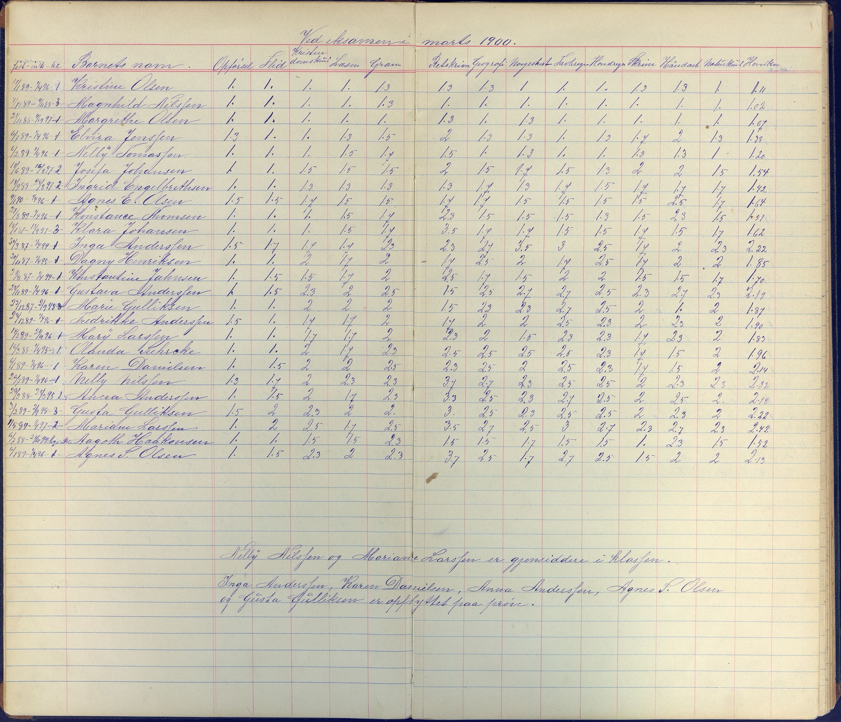 Arendal kommune, Katalog I, AAKS/KA0906-PK-I/07/L0102: Karakterprotkoll klasse 4B, 1899-1964