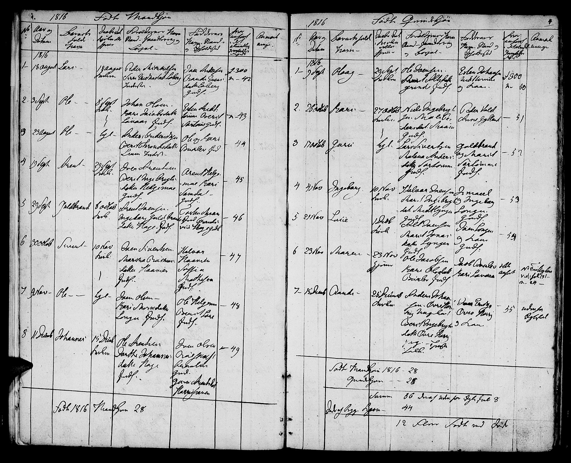 Ministerialprotokoller, klokkerbøker og fødselsregistre - Sør-Trøndelag, SAT/A-1456/692/L1108: Klokkerbok nr. 692C03, 1816-1833, s. 4