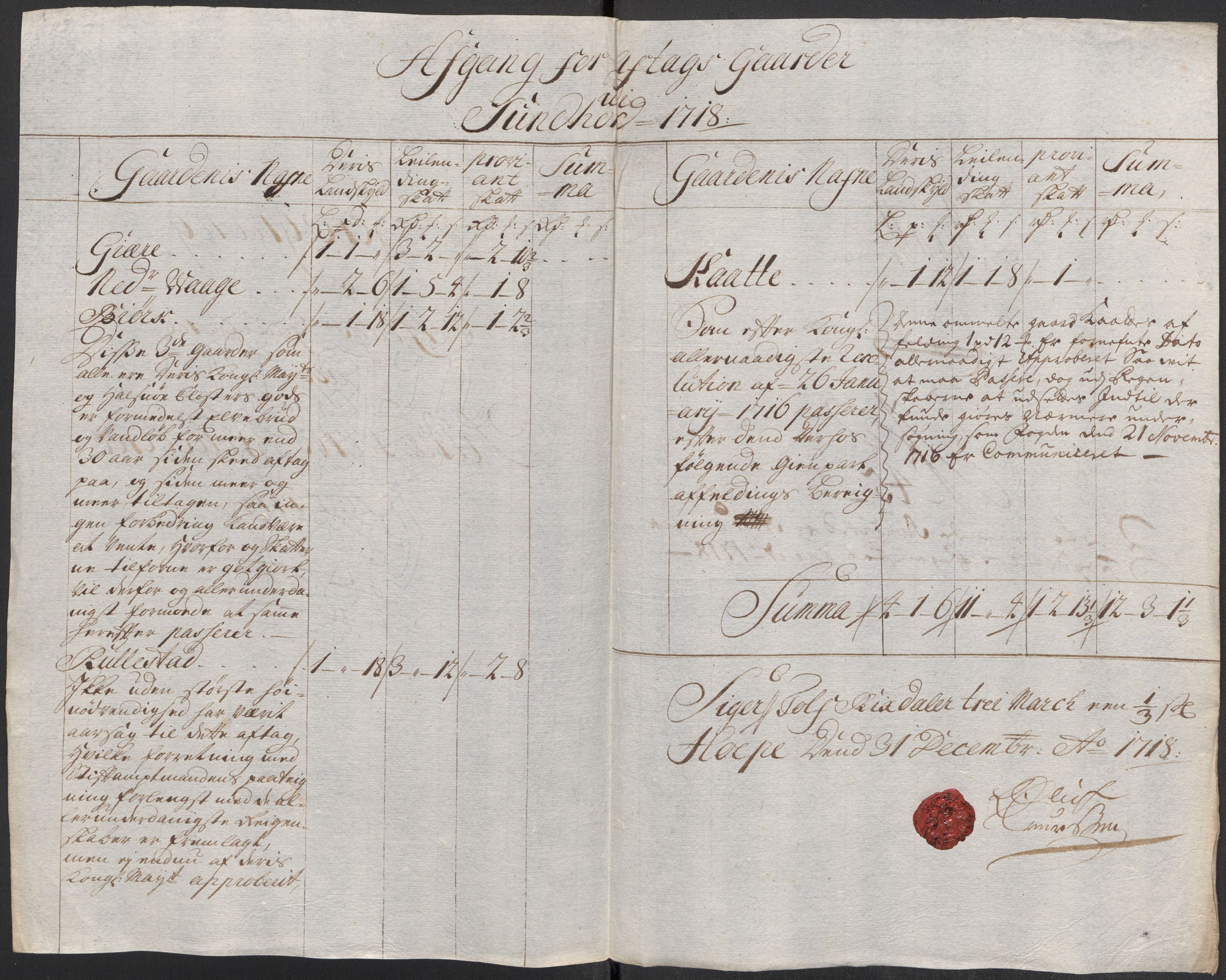 Rentekammeret inntil 1814, Reviderte regnskaper, Fogderegnskap, AV/RA-EA-4092/R48/L2996: Fogderegnskap Sunnhordland og Hardanger, 1718, s. 13