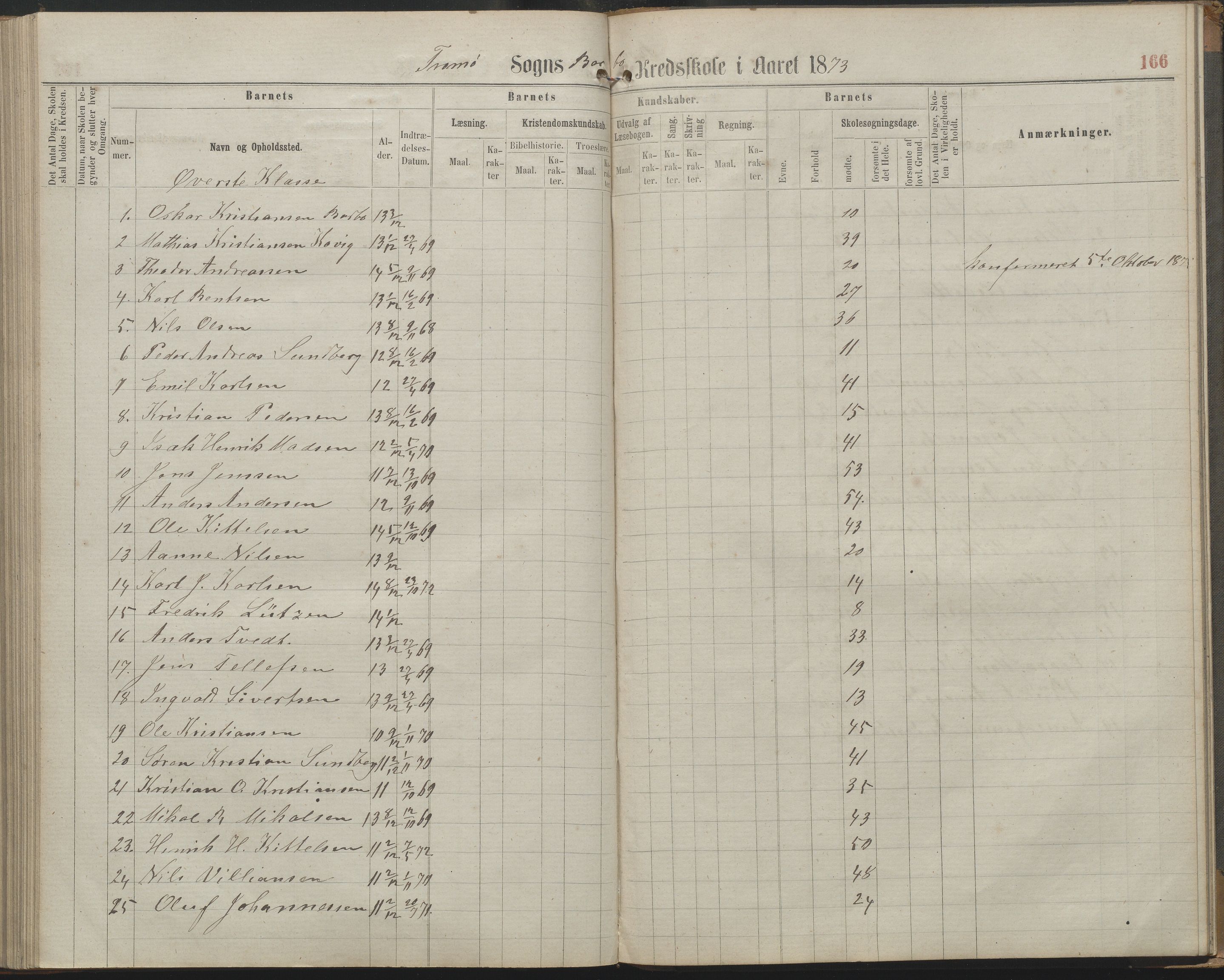 Arendal kommune, Katalog I, AAKS/KA0906-PK-I/07/L0161: Skoleprotokoll for 2. og 3. klasse, 1863-1877, s. 166