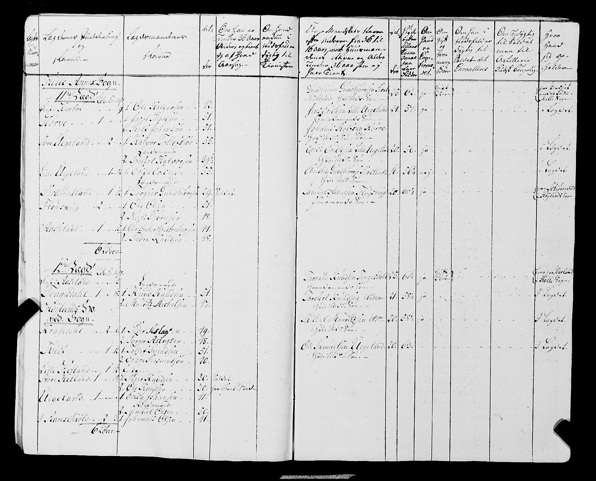 Fylkesmannen i Rogaland, AV/SAST-A-101928/99/3/325/325CA, 1655-1832, s. 6465