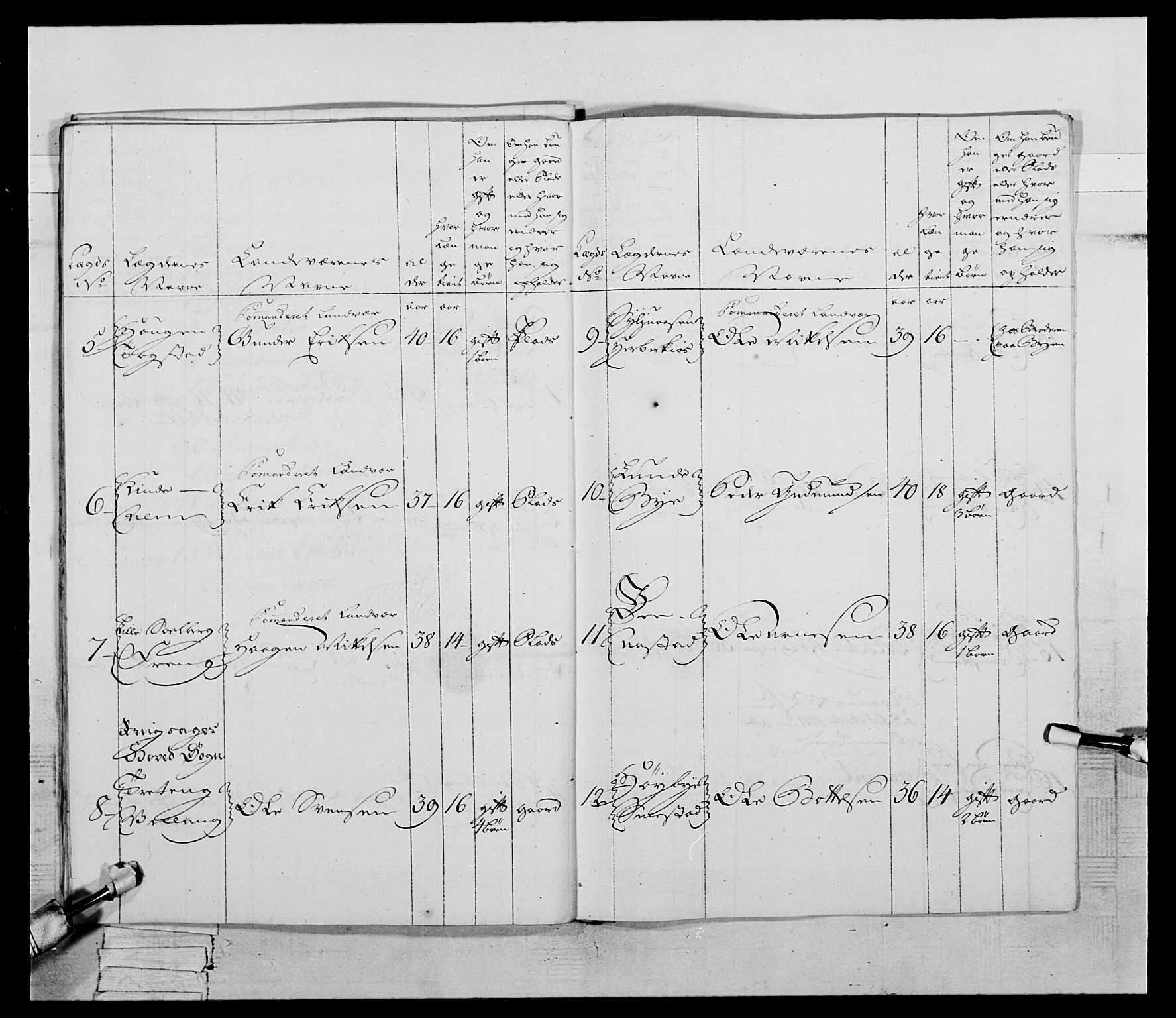 Generalitets- og kommissariatskollegiet, Det kongelige norske kommissariatskollegium, AV/RA-EA-5420/E/Eh/L0058: 1. Opplandske nasjonale infanteriregiment, 1772-1774, s. 294