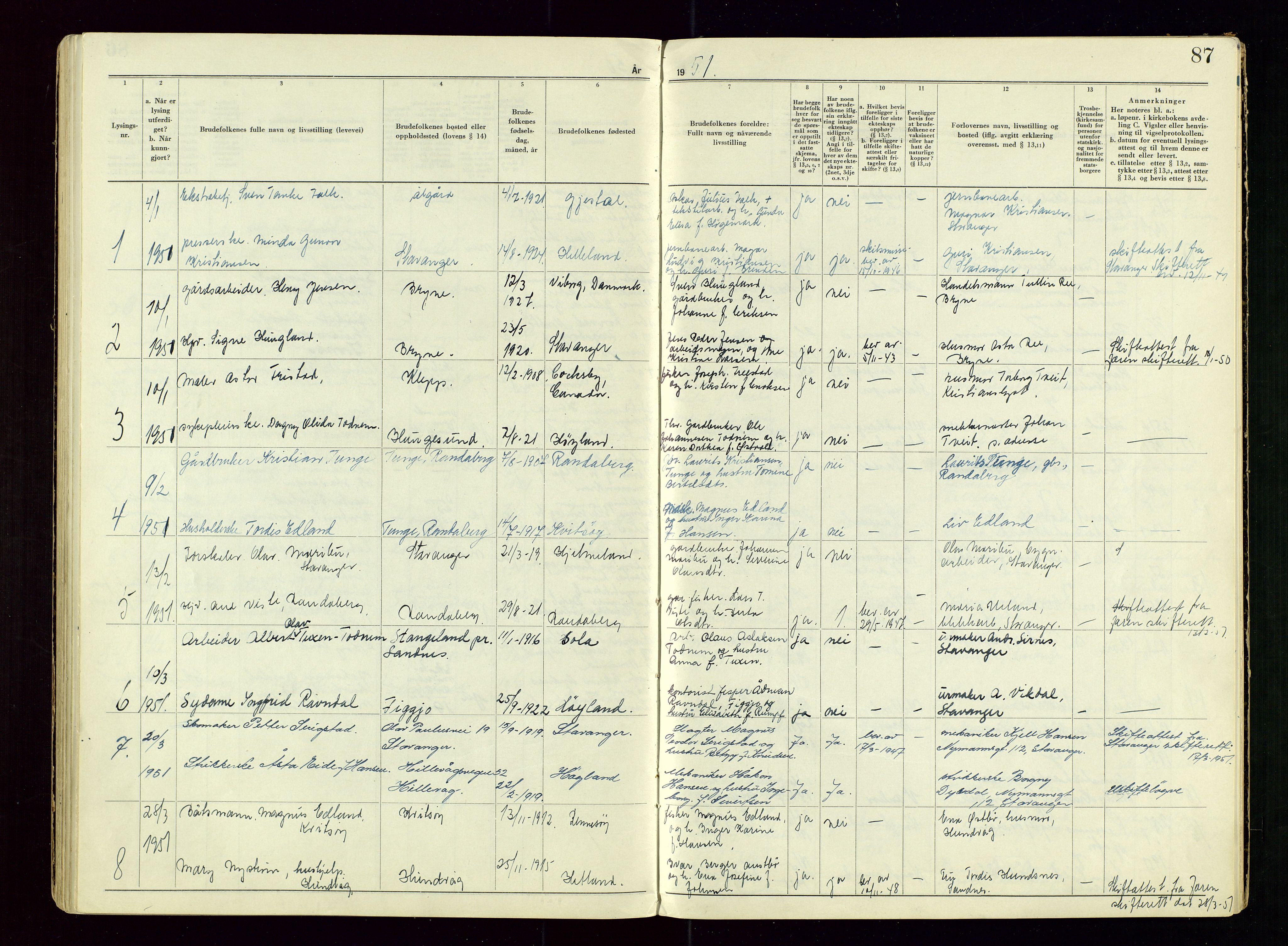 Sandnes sorenskriveri, AV/SAST-A-100312/02/I/Ic/L0001: Vigsel (Lysingsbok), 1944-1954, s. 87