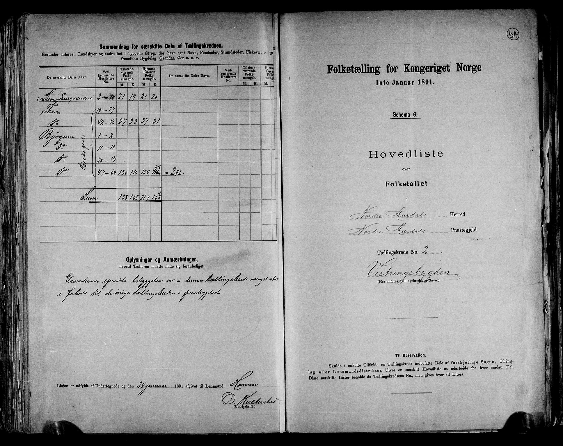 RA, Folketelling 1891 for 0542 Nord-Aurdal herred, 1891, s. 8