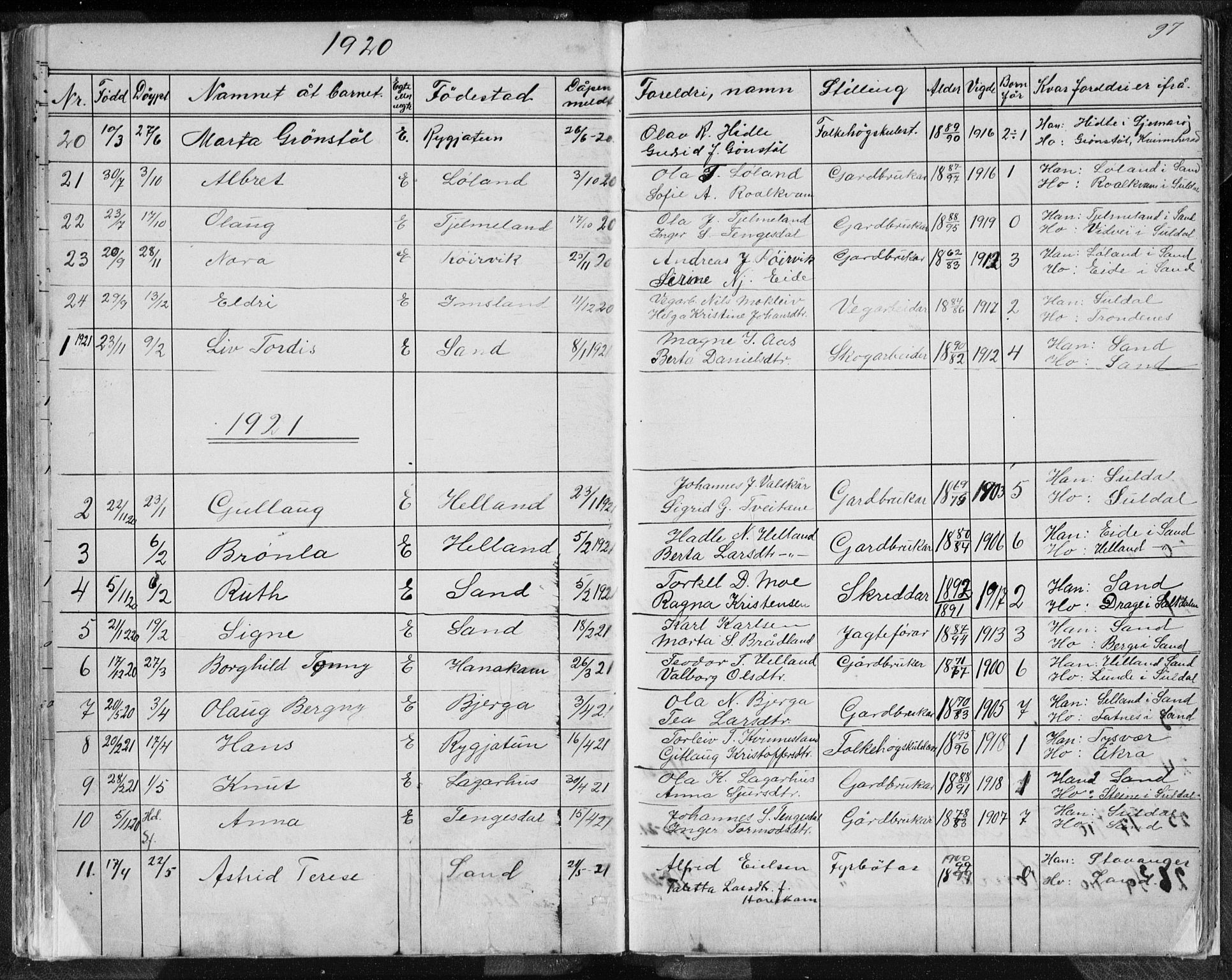Sand sokneprestkontor, AV/SAST-A-101848/01/IV/L0003: Klokkerbok nr. B 3, 1872-1935, s. 97