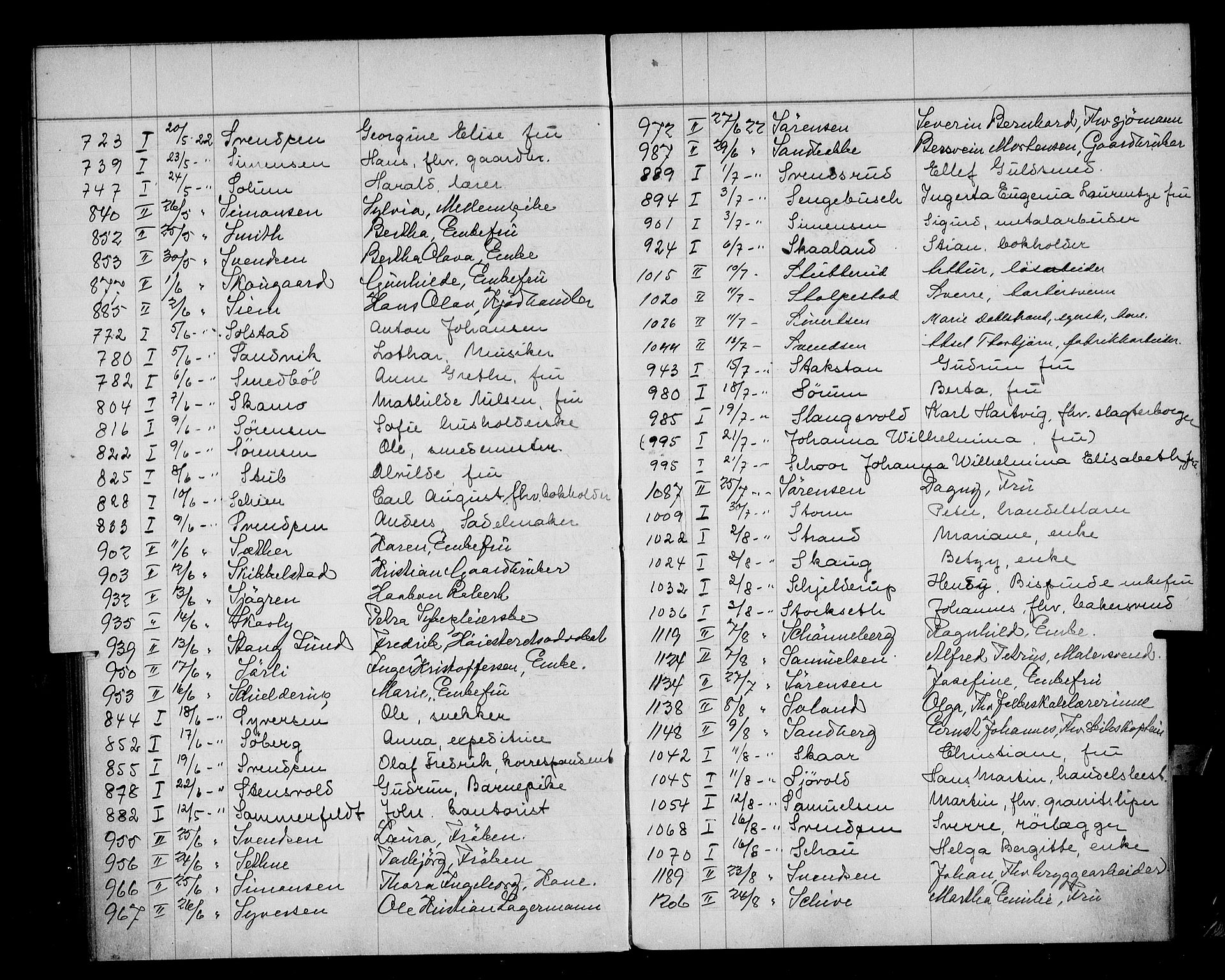 Oslo skifterett, AV/SAO-A-10383/F/Fa/Faa/L0022: Navneregister, 1922