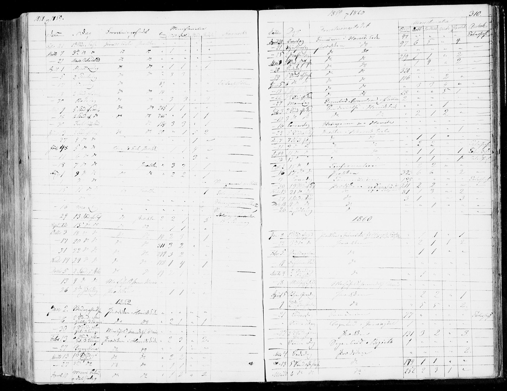 Ministerialprotokoller, klokkerbøker og fødselsregistre - Møre og Romsdal, SAT/A-1454/510/L0121: Ministerialbok nr. 510A01, 1848-1877, s. 310