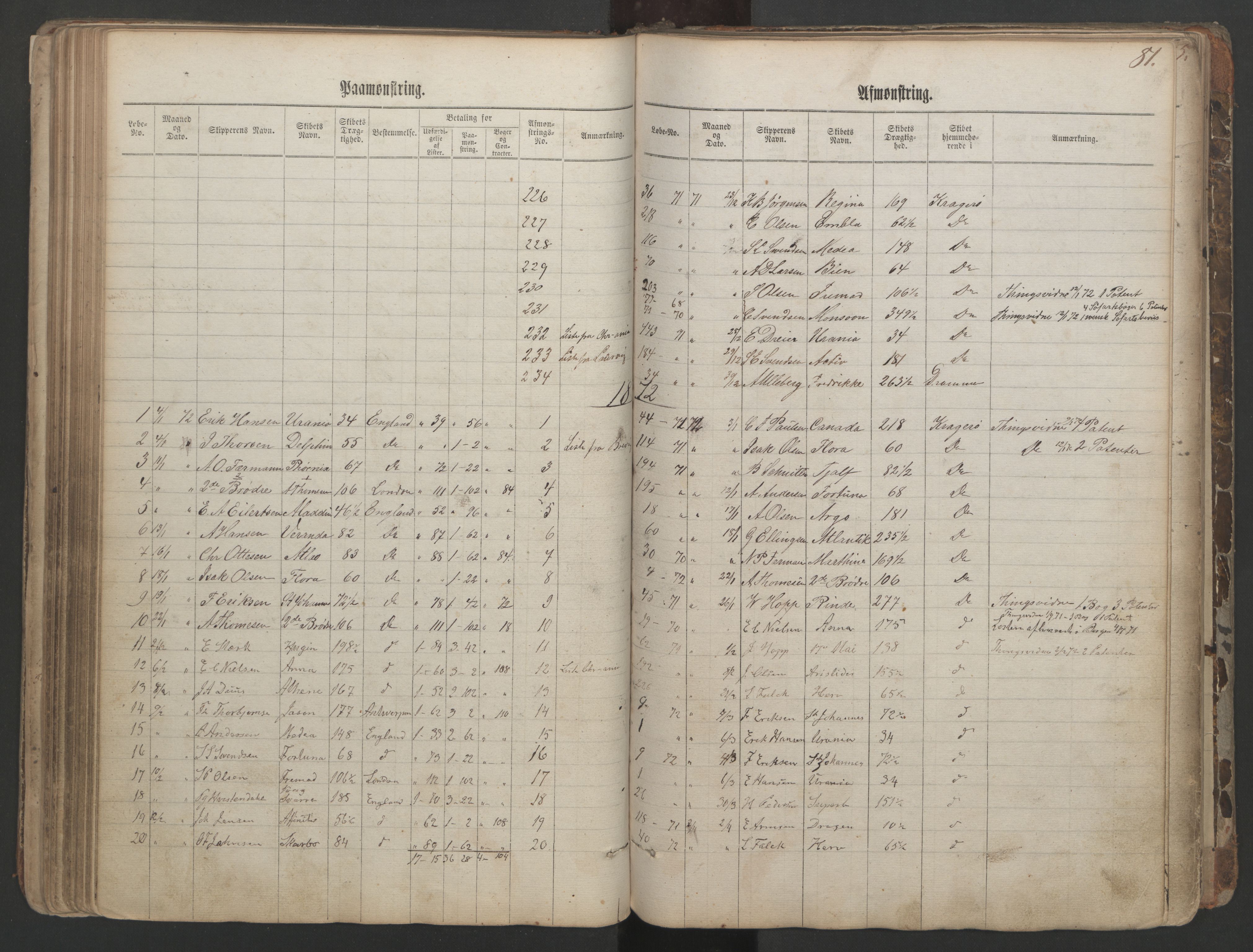 Kragerø innrulleringskontor, AV/SAKO-A-830/H/Ha/L0001: Mønstringsjournal, 1860-1884, s. 81