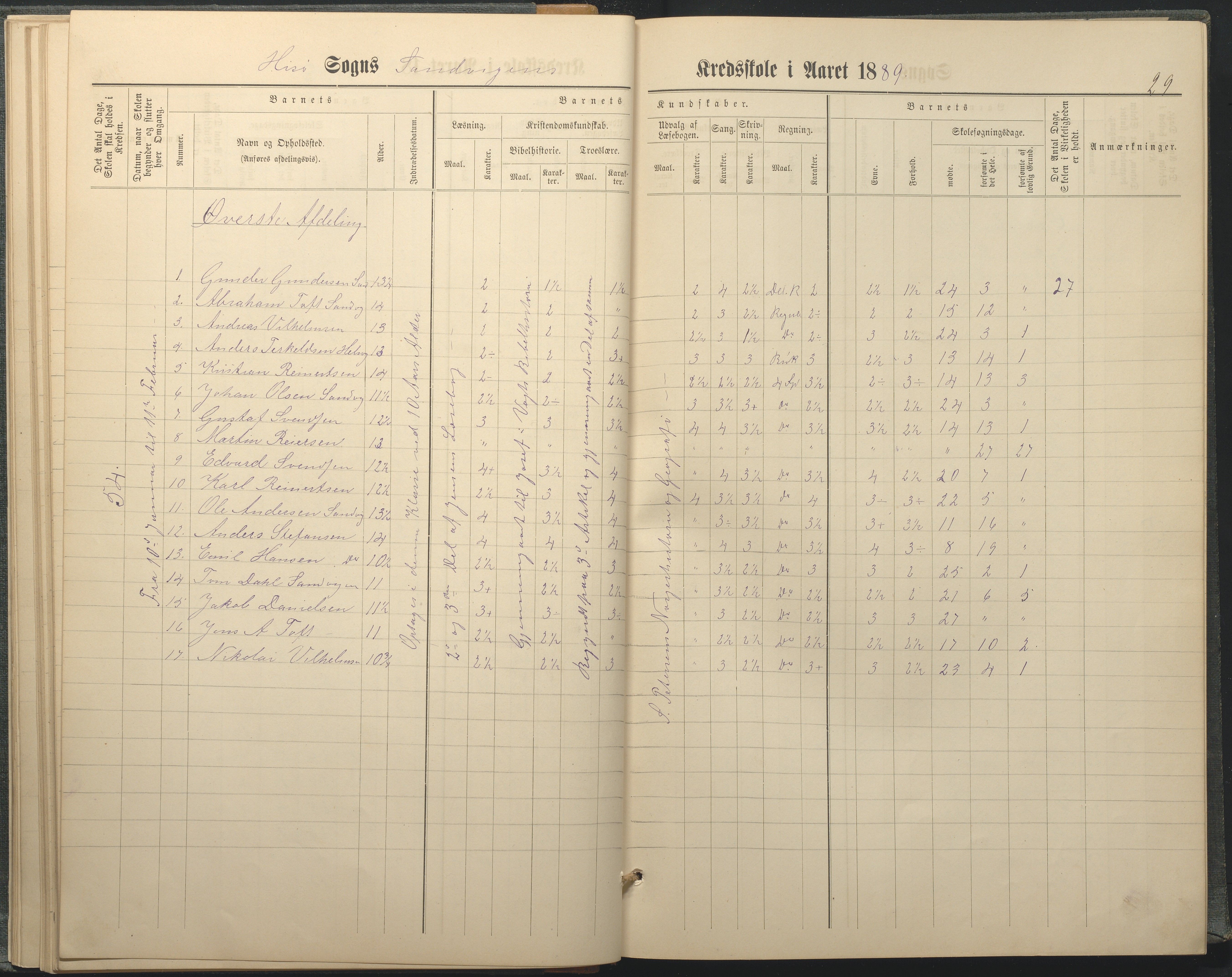 Hisøy kommune frem til 1991, AAKS/KA0922-PK/33/L0005: Skoleprotokoll, 1882-1891, s. 29