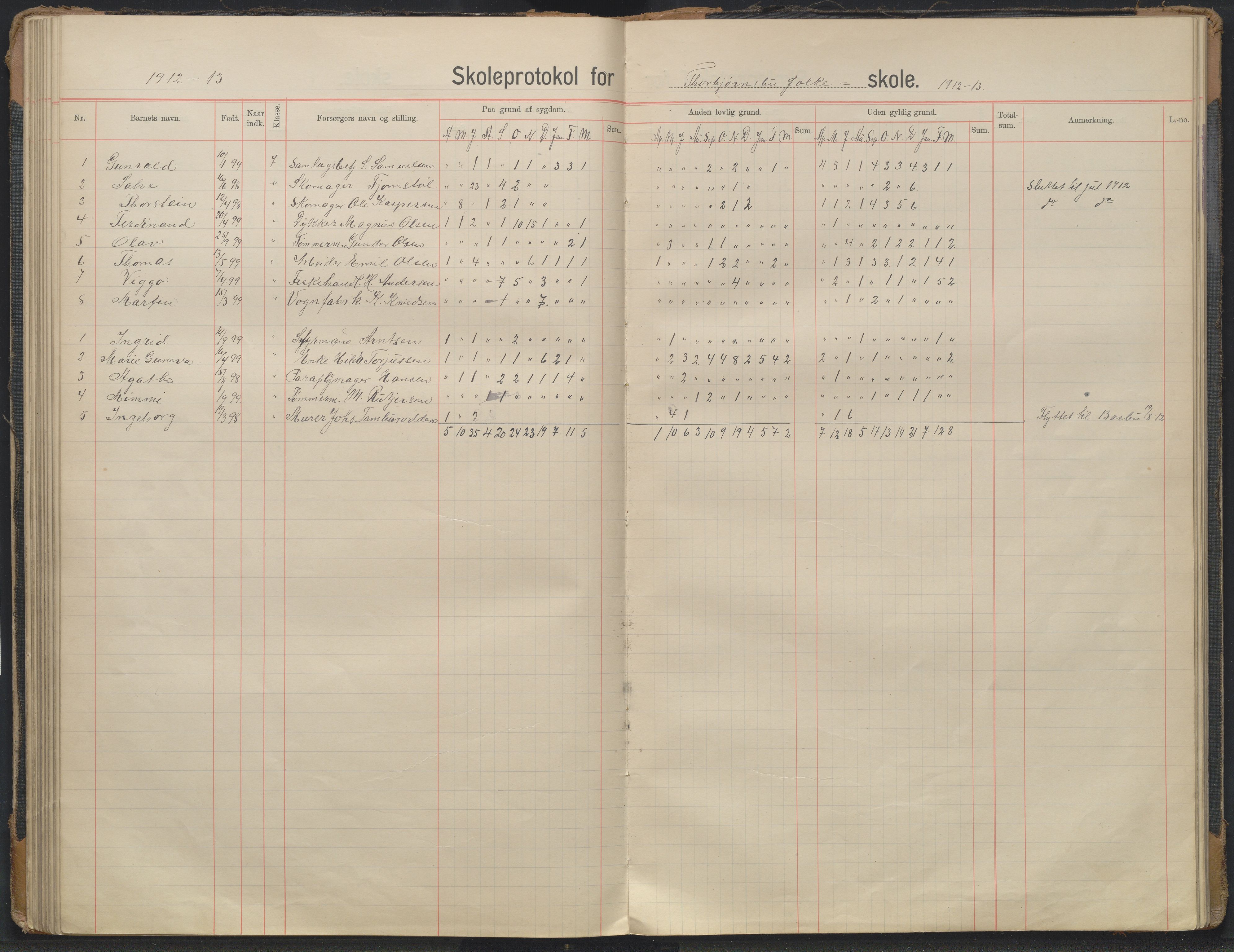 Arendal kommune, Katalog I, AAKS/KA0906-PK-I/07/L0343: Hovedbok Barbu skole, 1913-1914