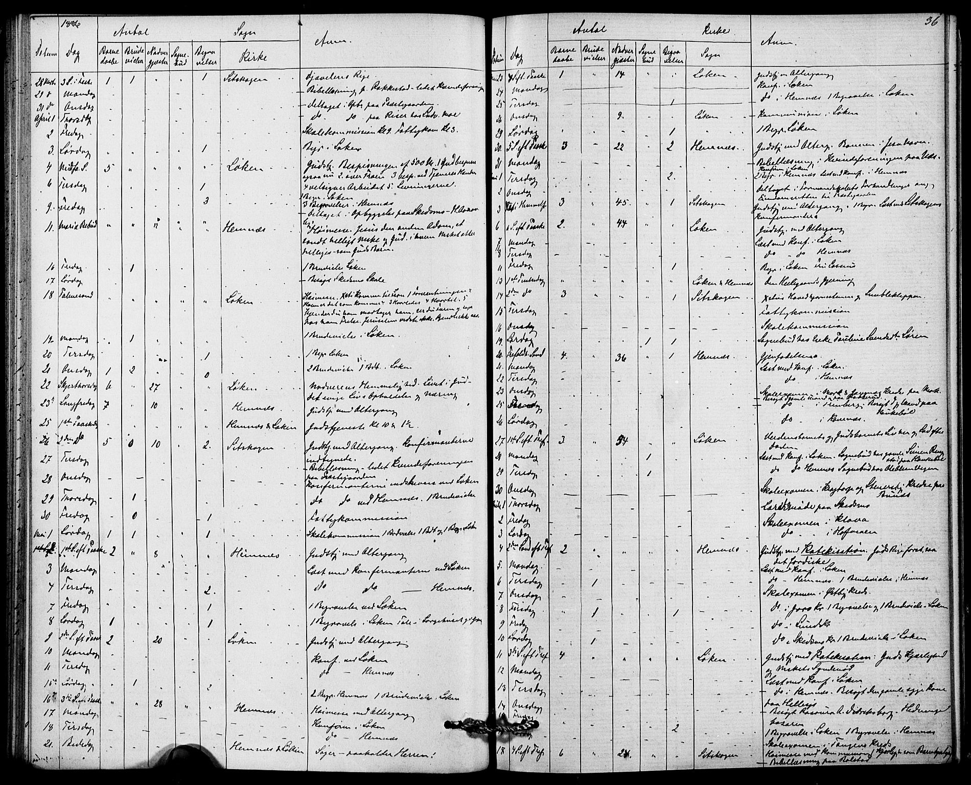 Høland prestekontor Kirkebøker, AV/SAO-A-10346a/I/Ia/L0001: Dagsregister nr. I 1, 1877-1886, s. 36