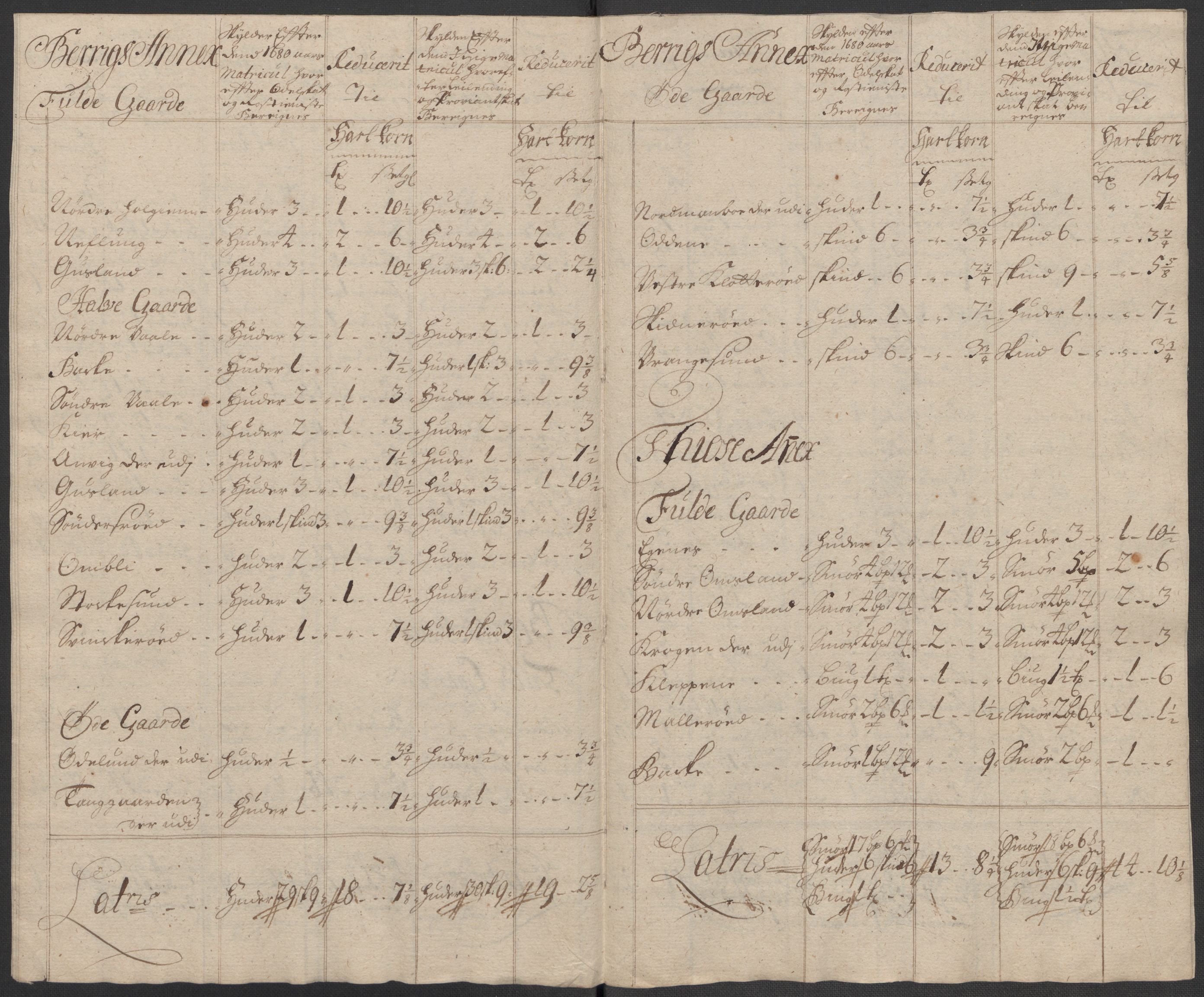 Rentekammeret inntil 1814, Reviderte regnskaper, Fogderegnskap, AV/RA-EA-4092/R33/L1987: Fogderegnskap Larvik grevskap, 1716-1717, s. 603