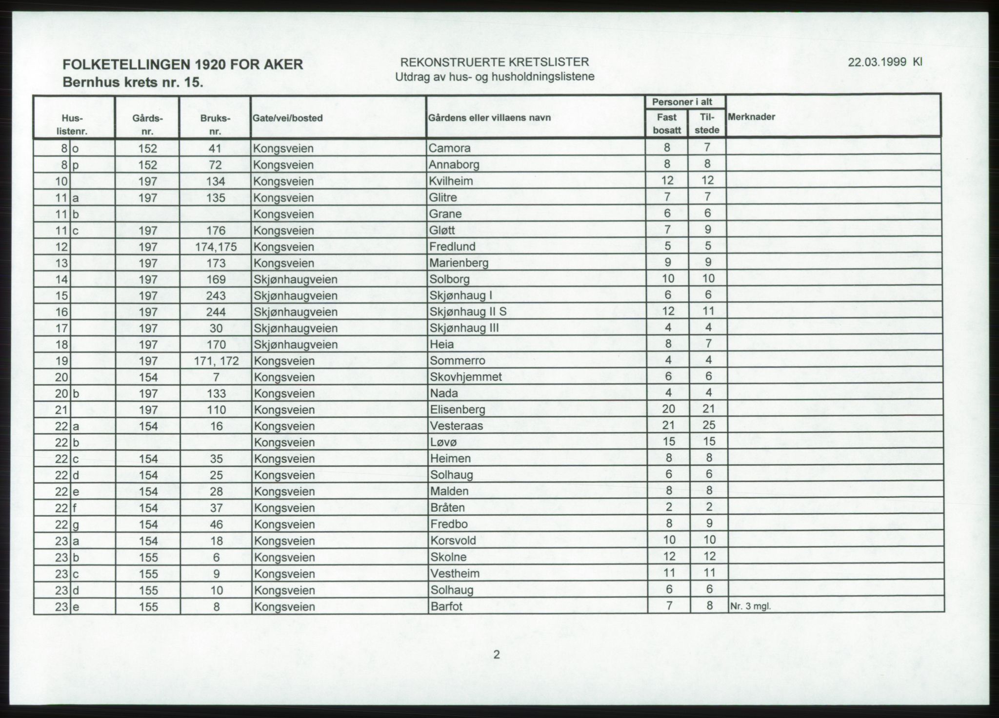 SAO, Folketelling 1920 for 0218 Aker herred, 1920, s. 29