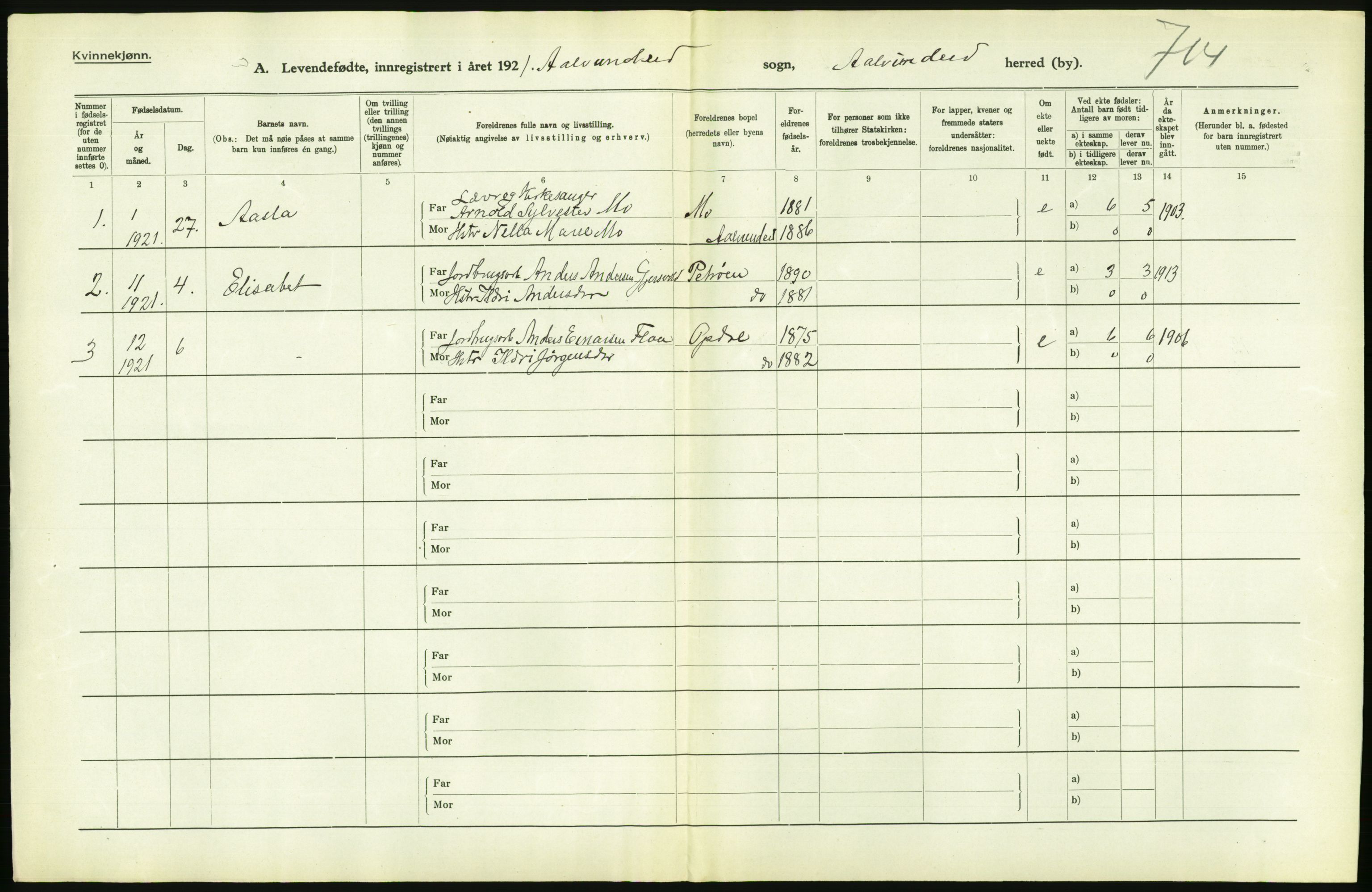 Statistisk sentralbyrå, Sosiodemografiske emner, Befolkning, AV/RA-S-2228/D/Df/Dfc/Dfca/L0040: Møre fylke: Levendefødte menn og kvinner. Bygder., 1921, s. 692
