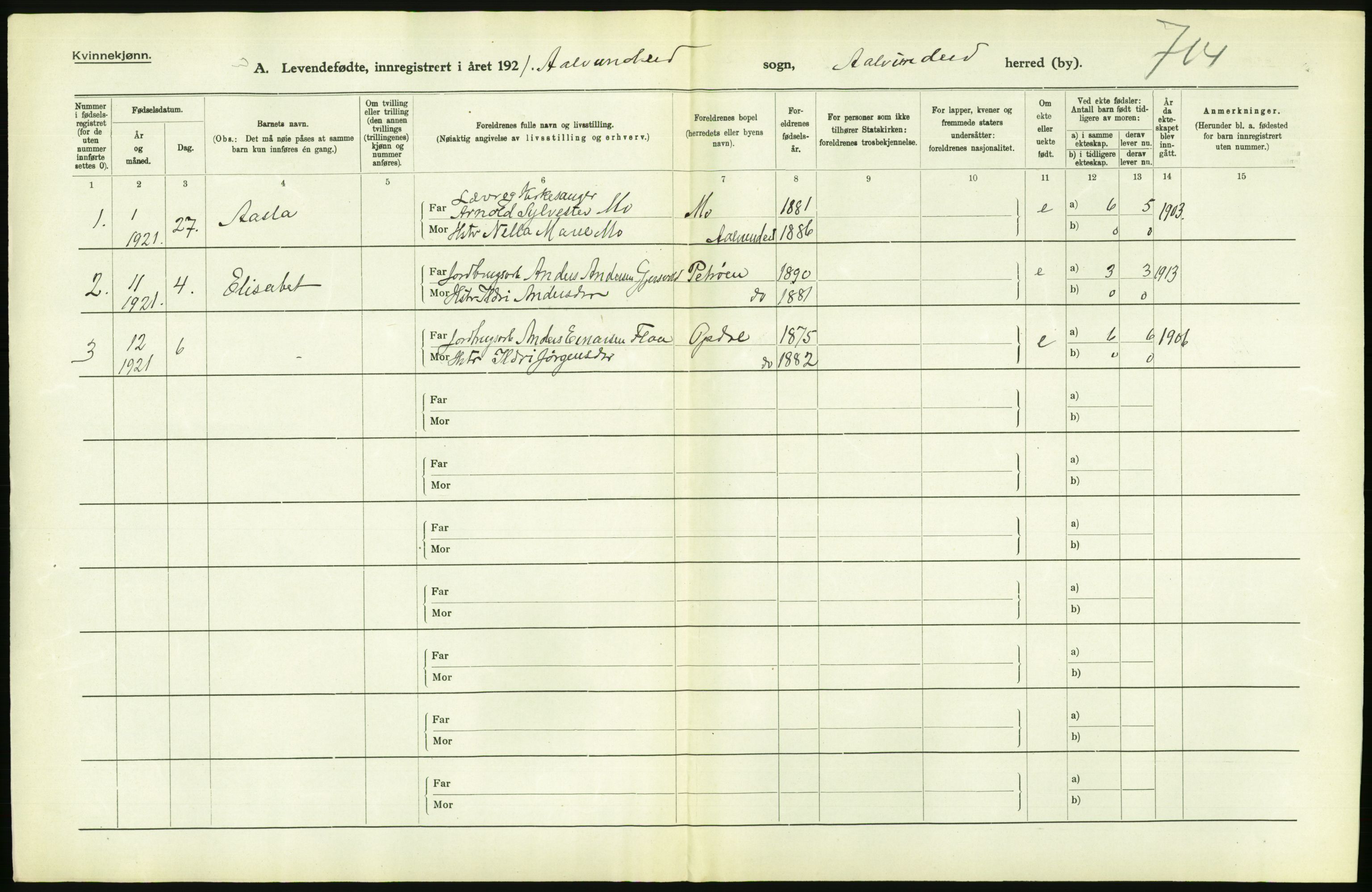 Statistisk sentralbyrå, Sosiodemografiske emner, Befolkning, RA/S-2228/D/Df/Dfc/Dfca/L0040: Møre fylke: Levendefødte menn og kvinner. Bygder., 1921, s. 692