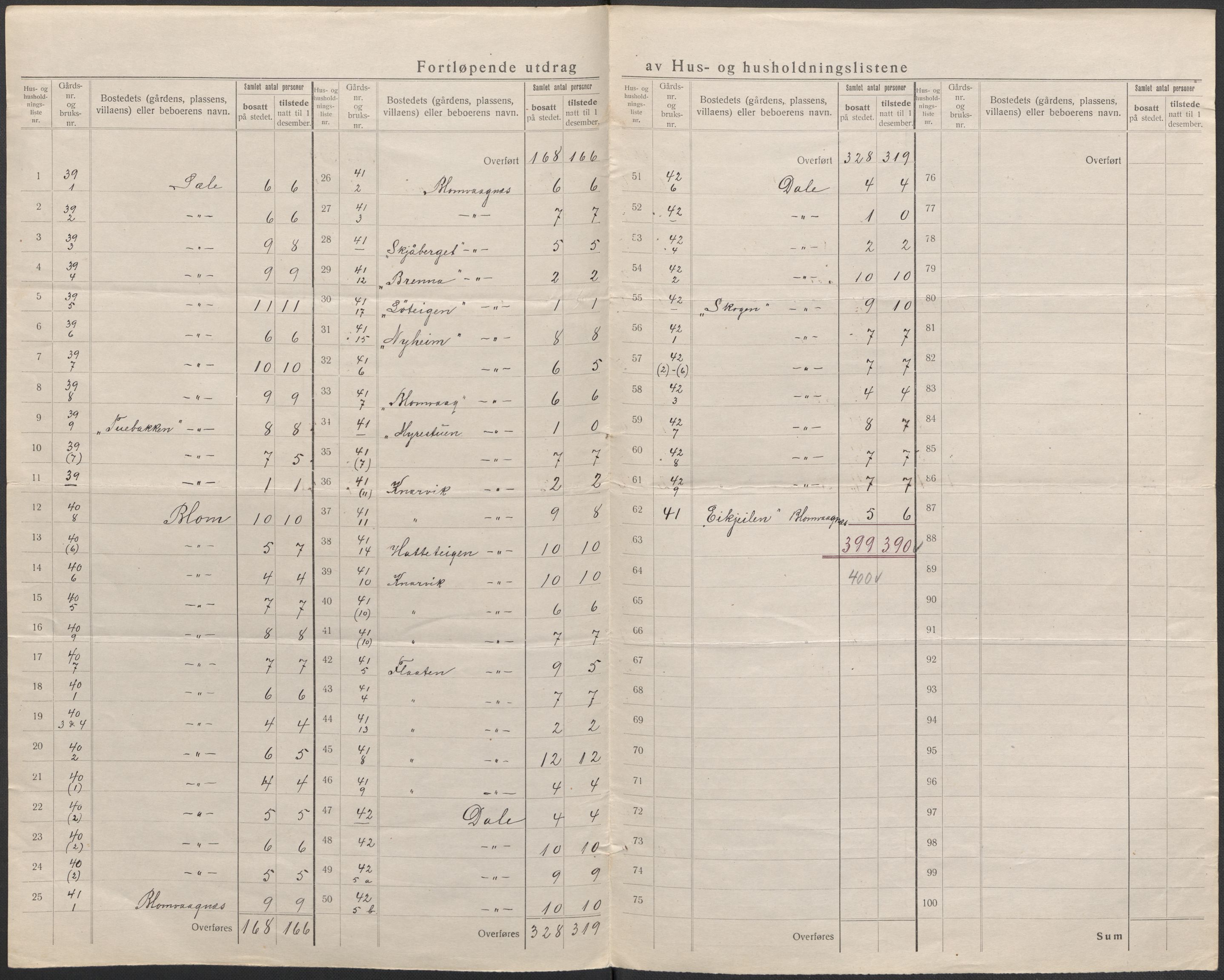 SAB, Folketelling 1920 for 1258 Herdla herred, 1920, s. 37