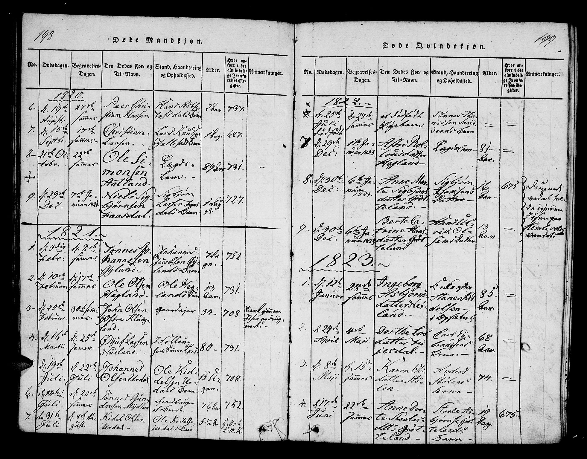 Bakke sokneprestkontor, AV/SAK-1111-0002/F/Fa/Fab/L0001: Ministerialbok nr. A 1, 1815-1835, s. 198-199