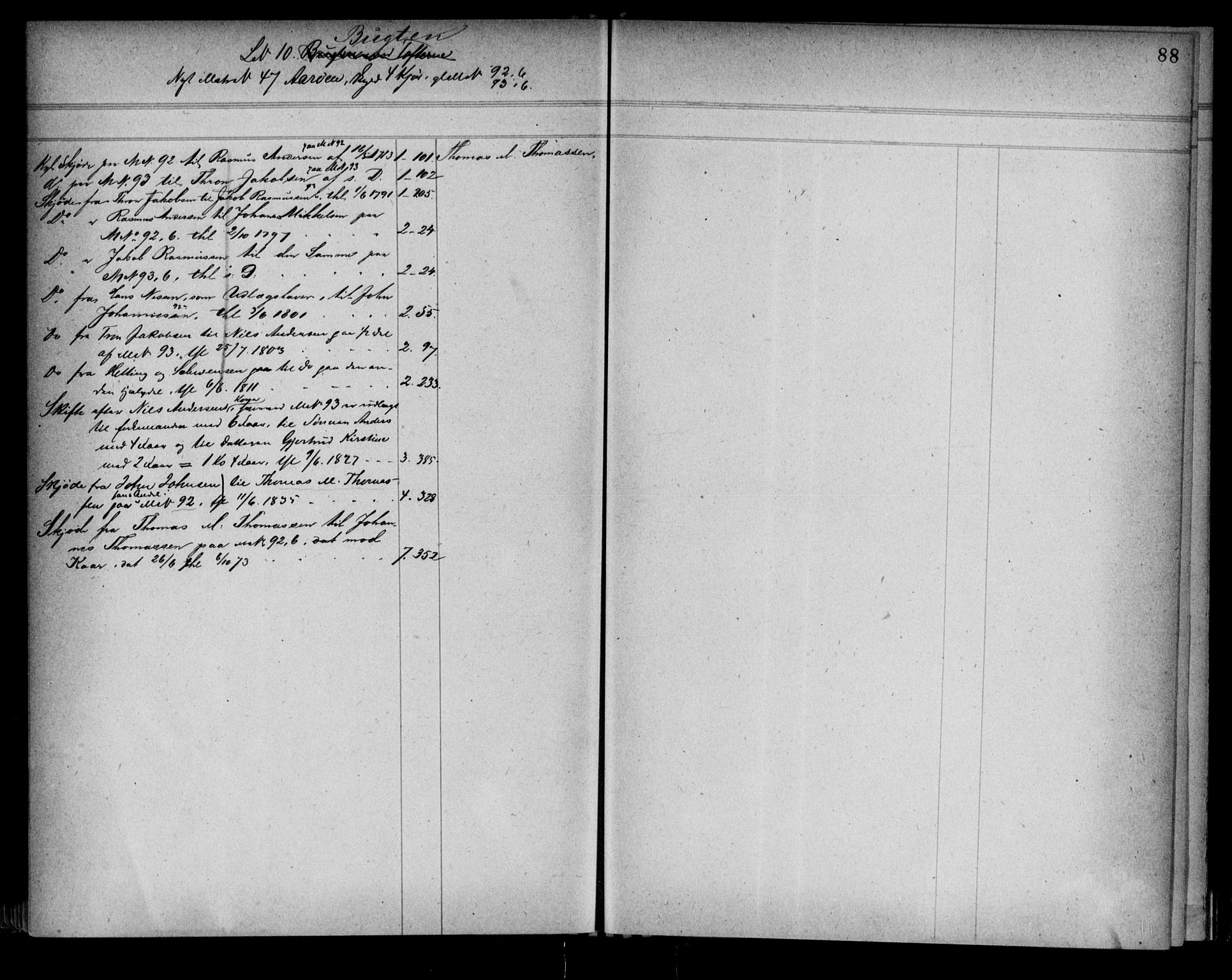 Alta fogderi/sorenskriveri, AV/SATØ-SATØ-5/1/K/Kb/Kba/L0012pantereg: Panteregister nr. 12, 1776, s. 88